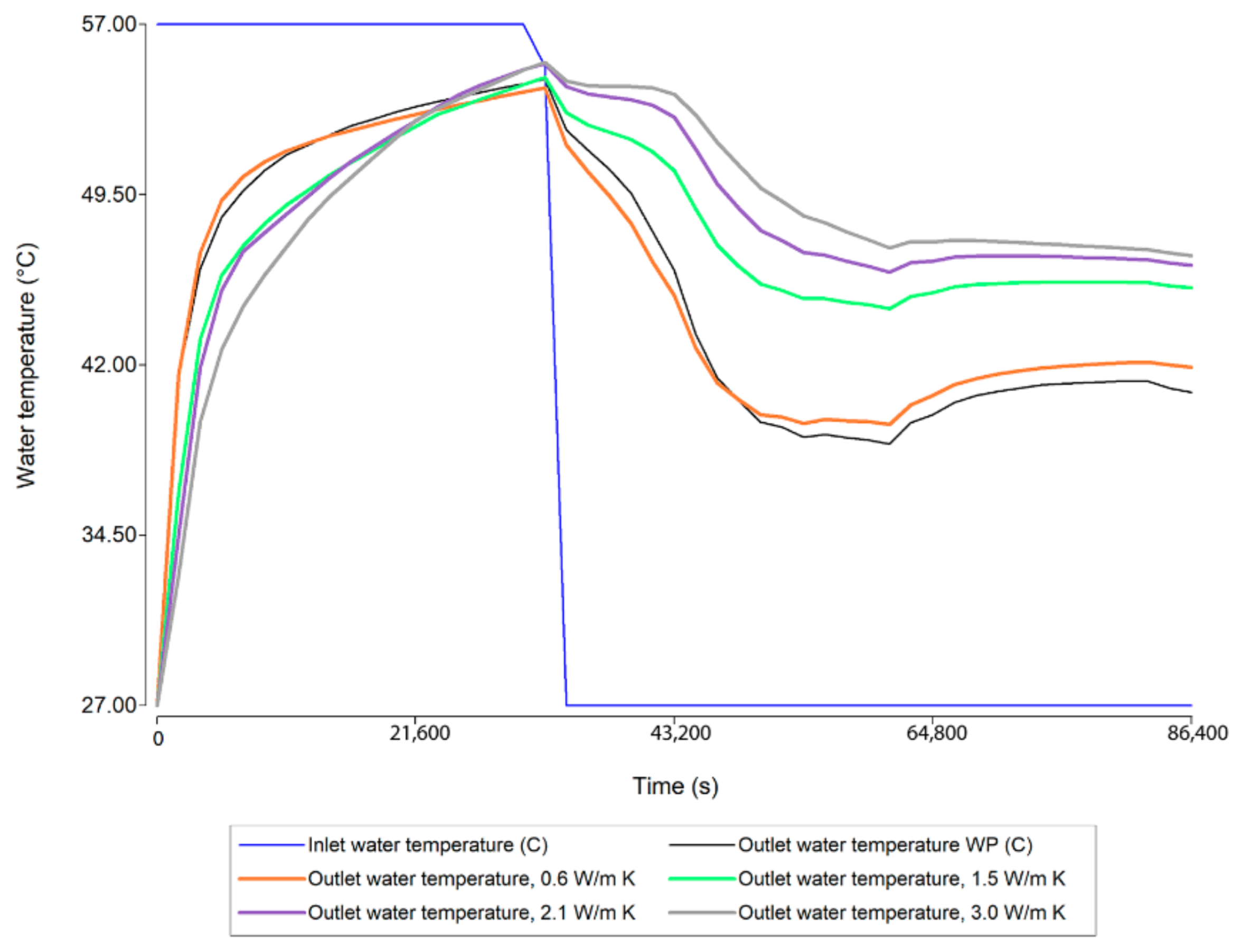 Energies 15 00960 g017