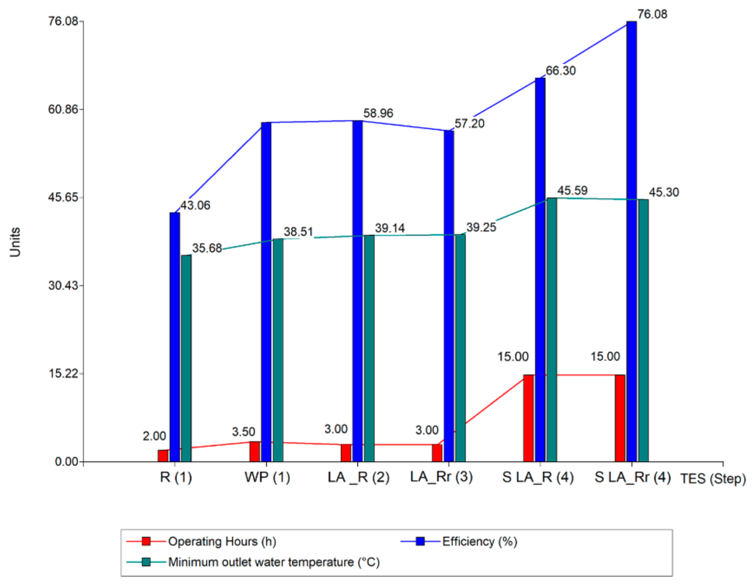 Energies 15 00960 g020