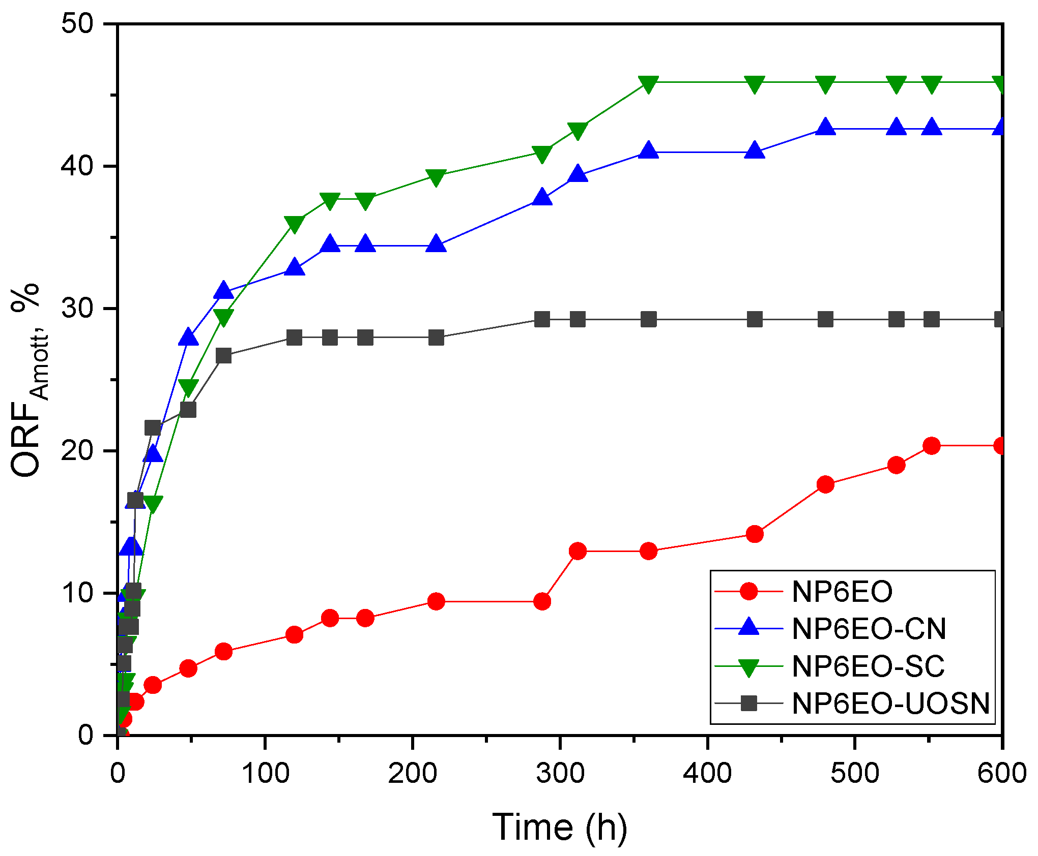 Energies 15 00961 g006