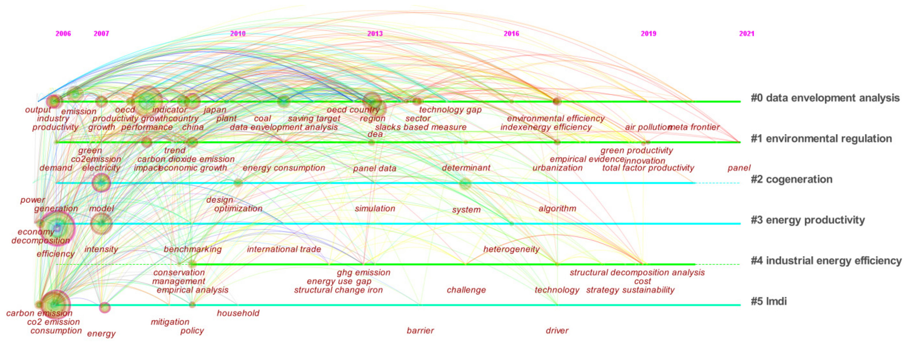 Energies 15 00962 g004