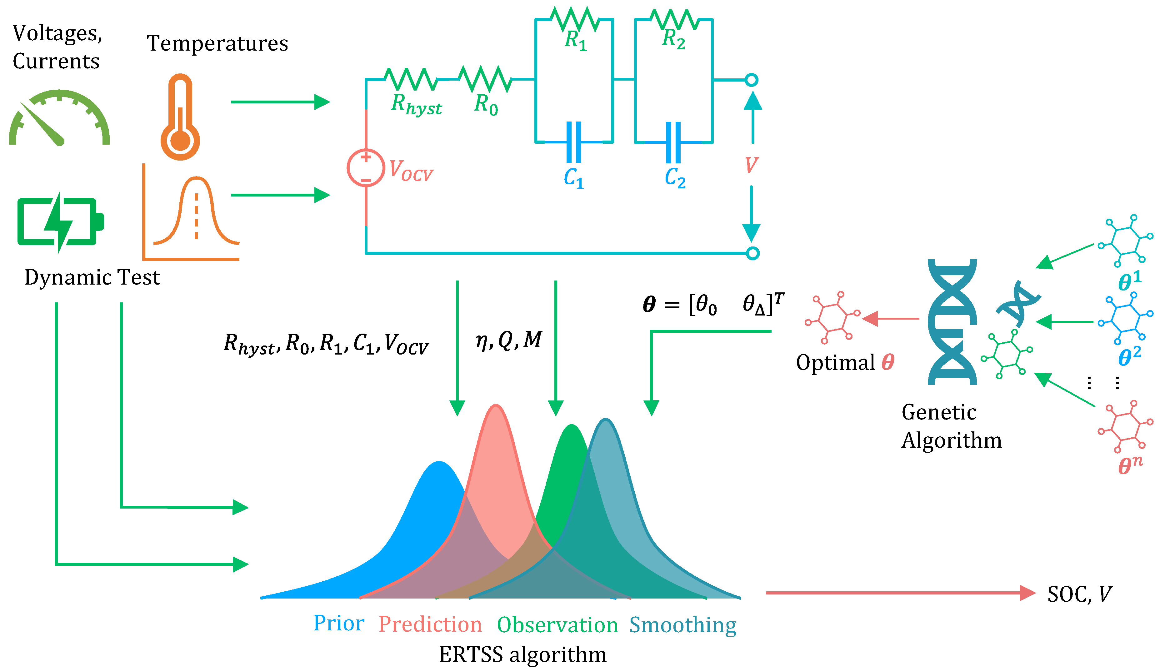 Energies 15 00963 g003 550