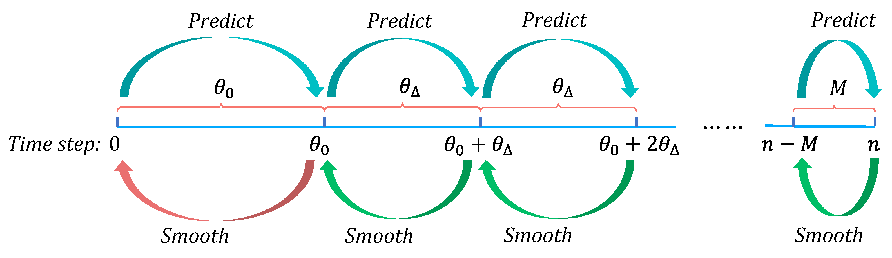 Energies 15 00963 g004 550