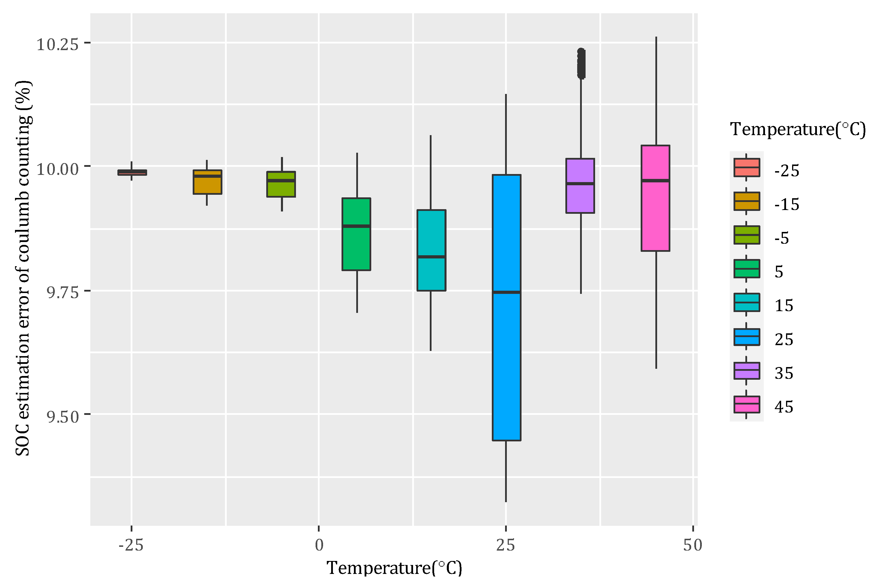 Energies 15 00963 g011 550