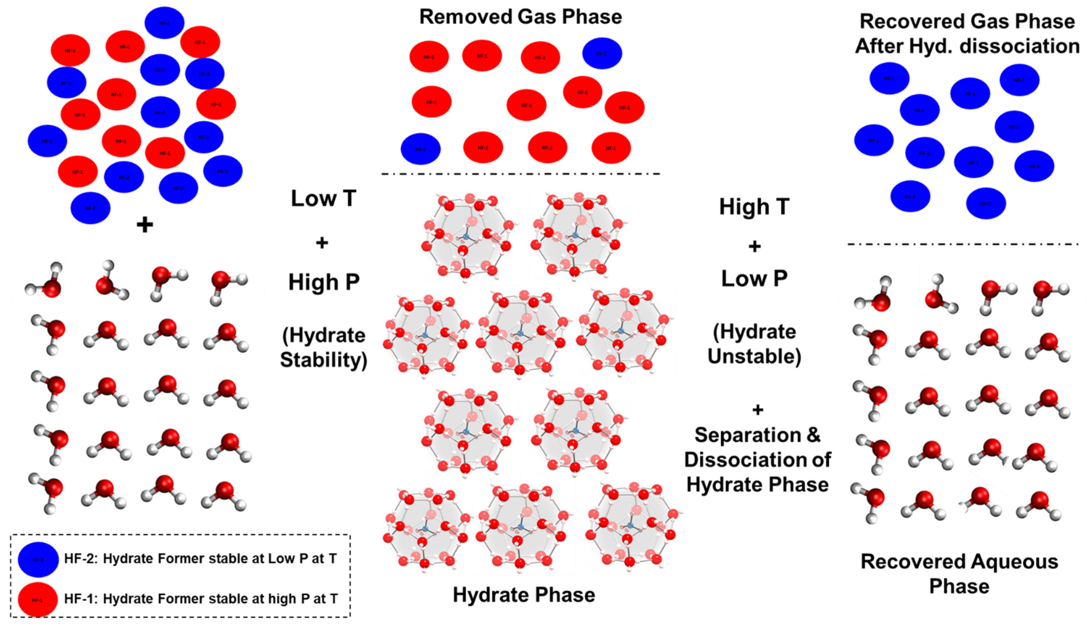 Energies 15 00966 g001 Energies 15 00966 g001