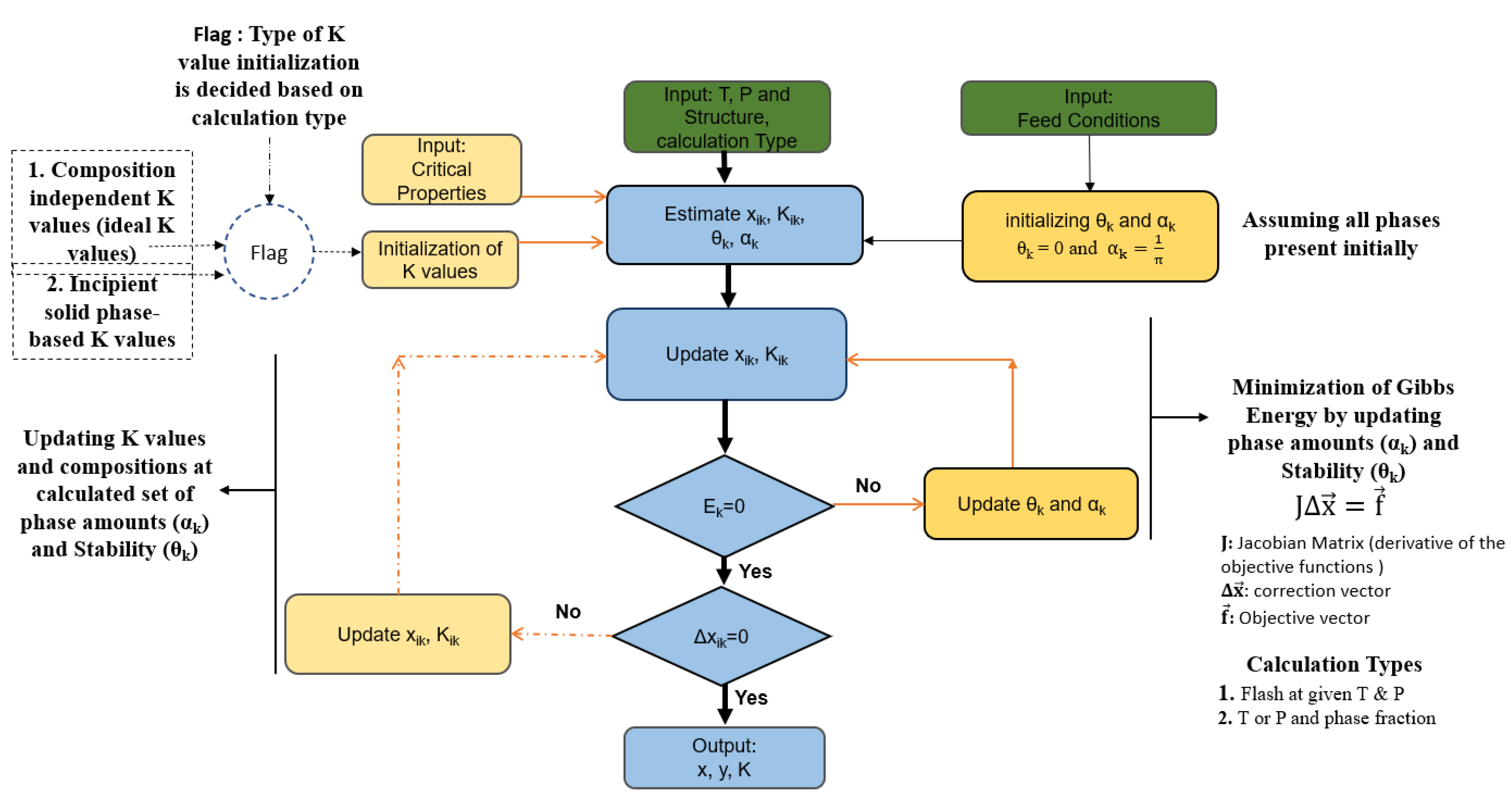 Energies 15 00966 g002 Energies 15 00966 g002
