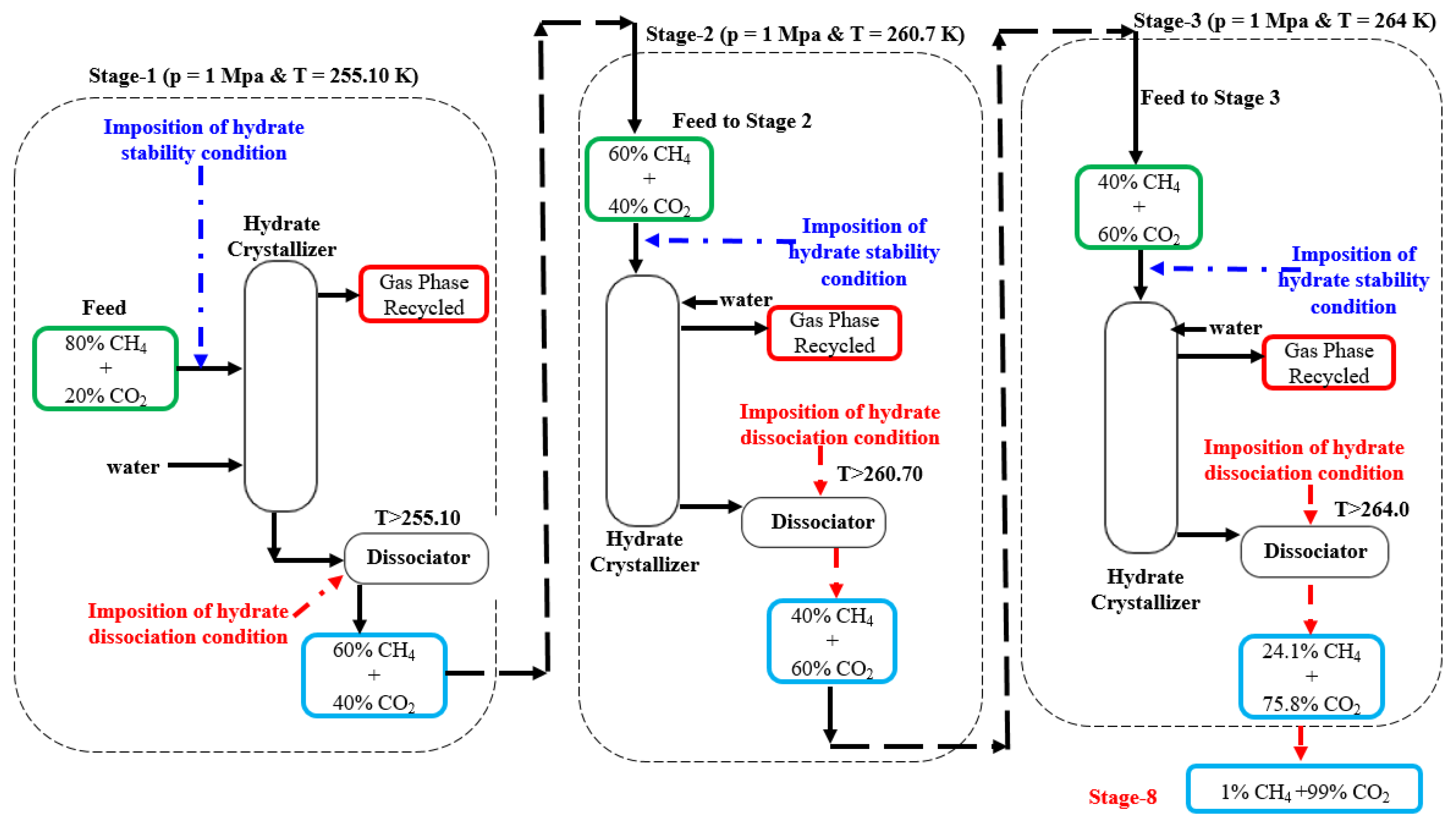 Energies 15 00966 g009 Energies 15 00966 g009