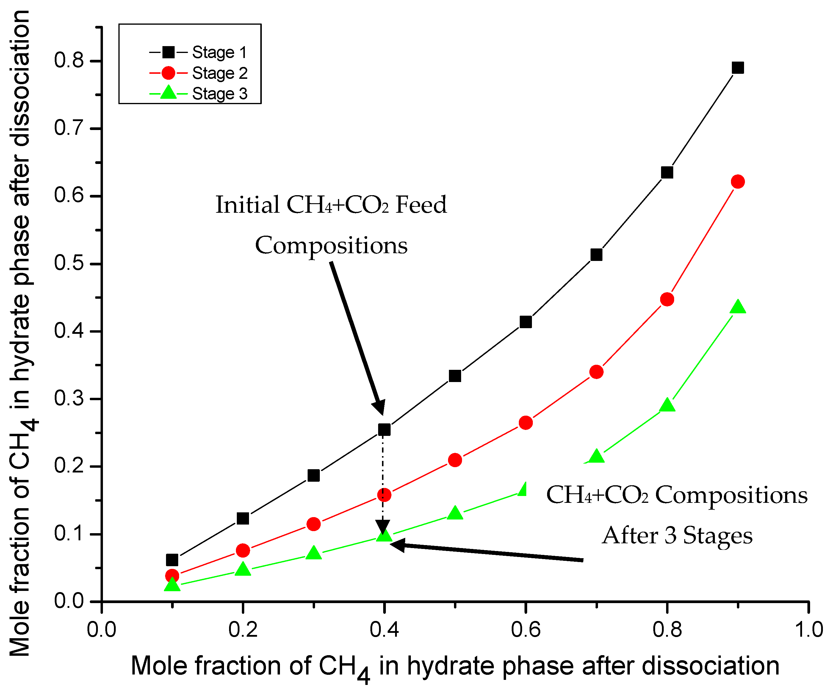 Energies 15 00966 g010 Energies 15 00966 g010
