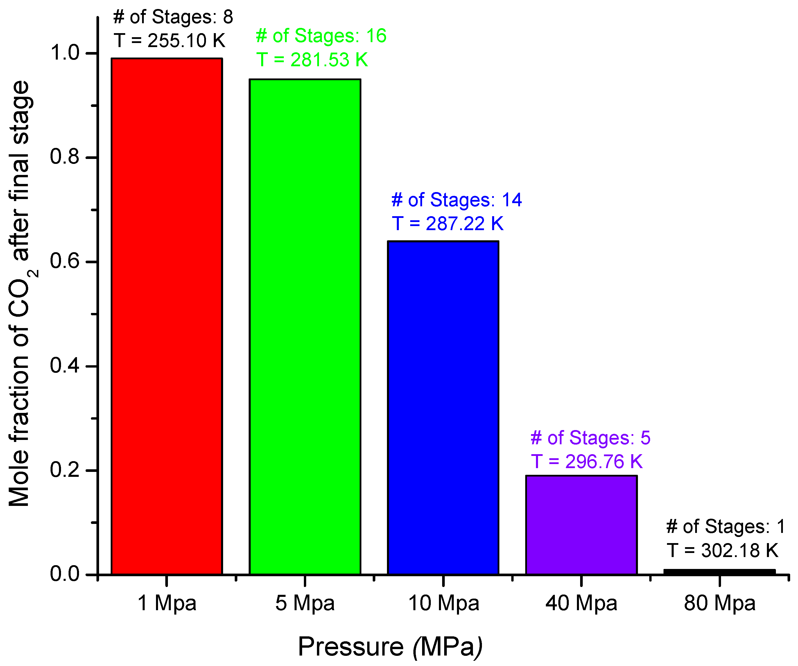 Energies 15 00966 g011 Energies 15 00966 g011