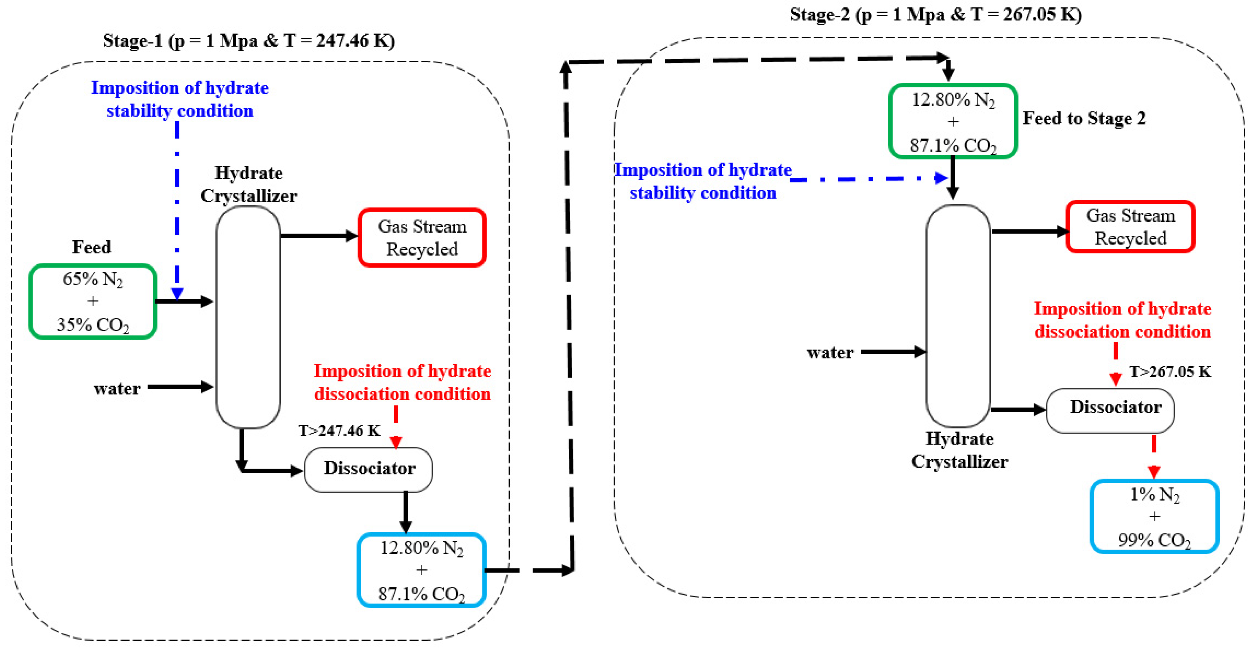 Energies 15 00966 g014 Energies 15 00966 g014
