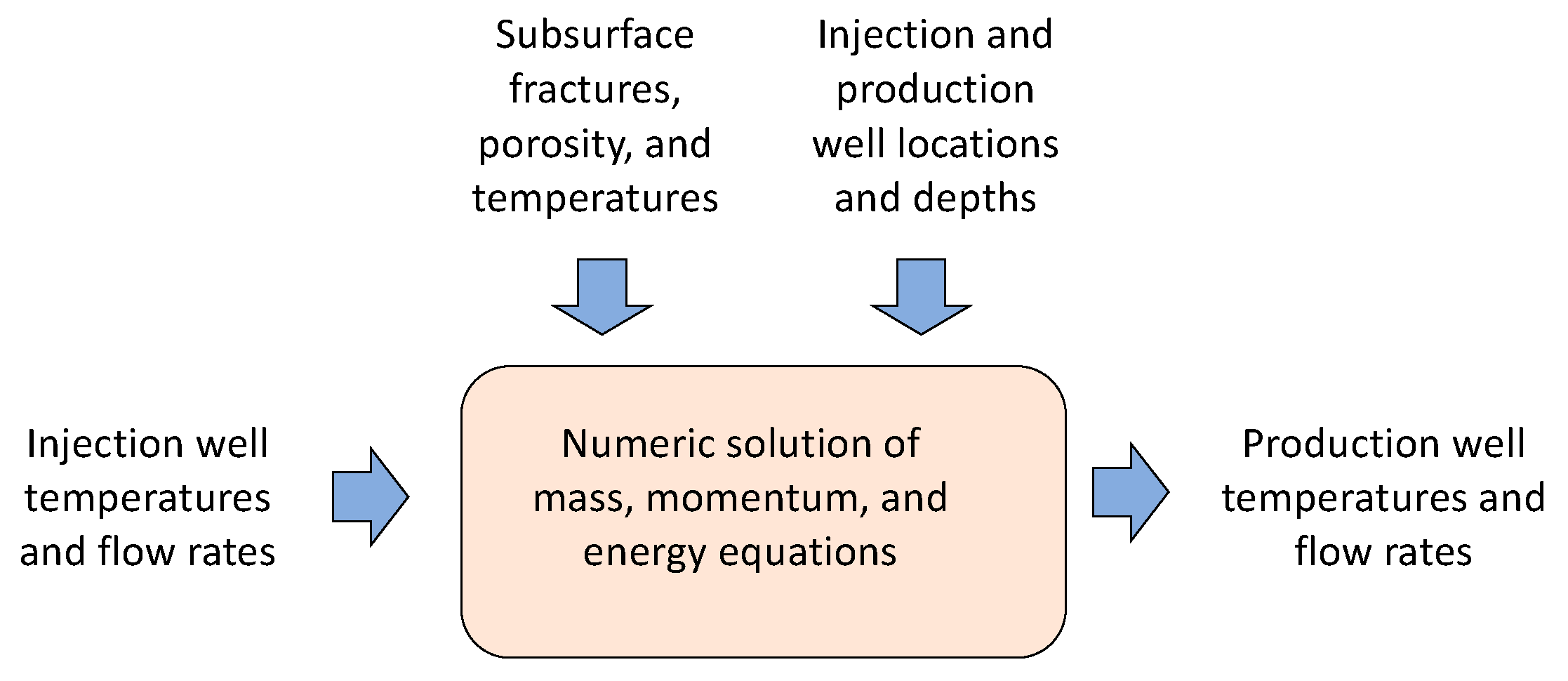 Energies 15 00967 g002 550