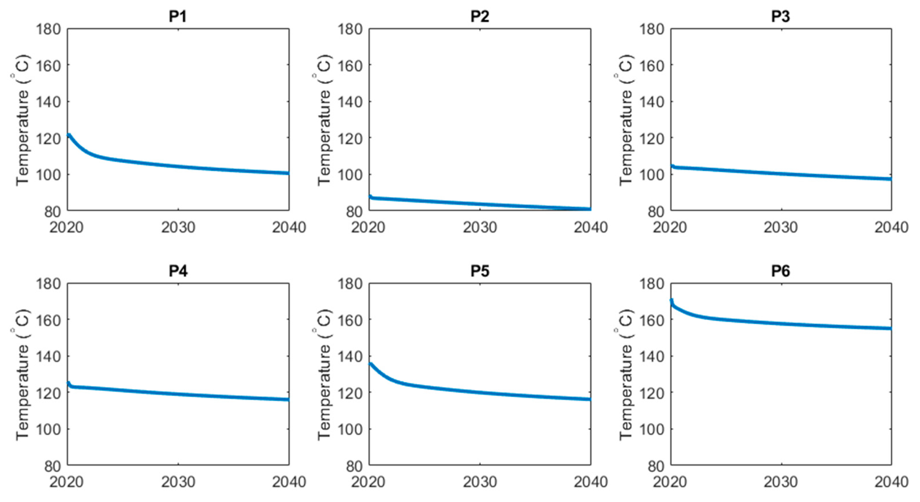 Energies 15 00967 g004 550