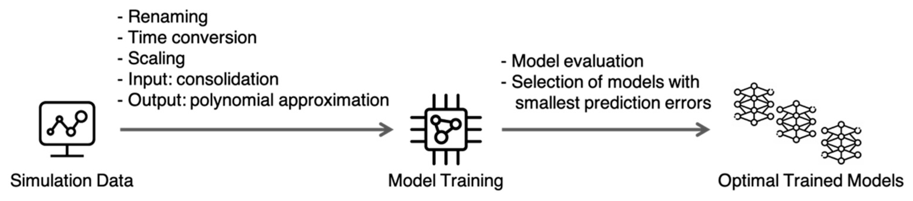 Energies 15 00967 g005 550