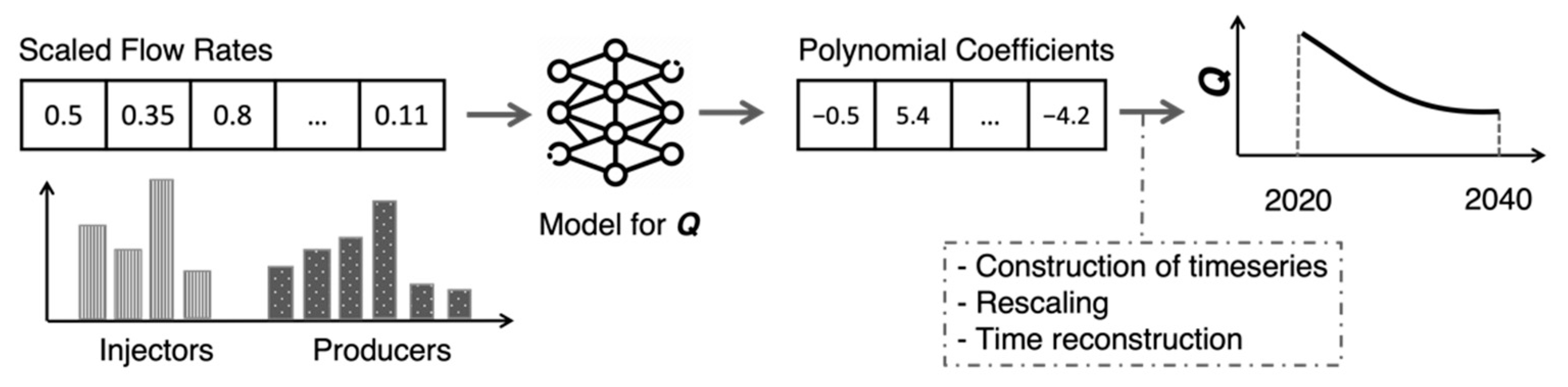 Energies 15 00967 g006 550