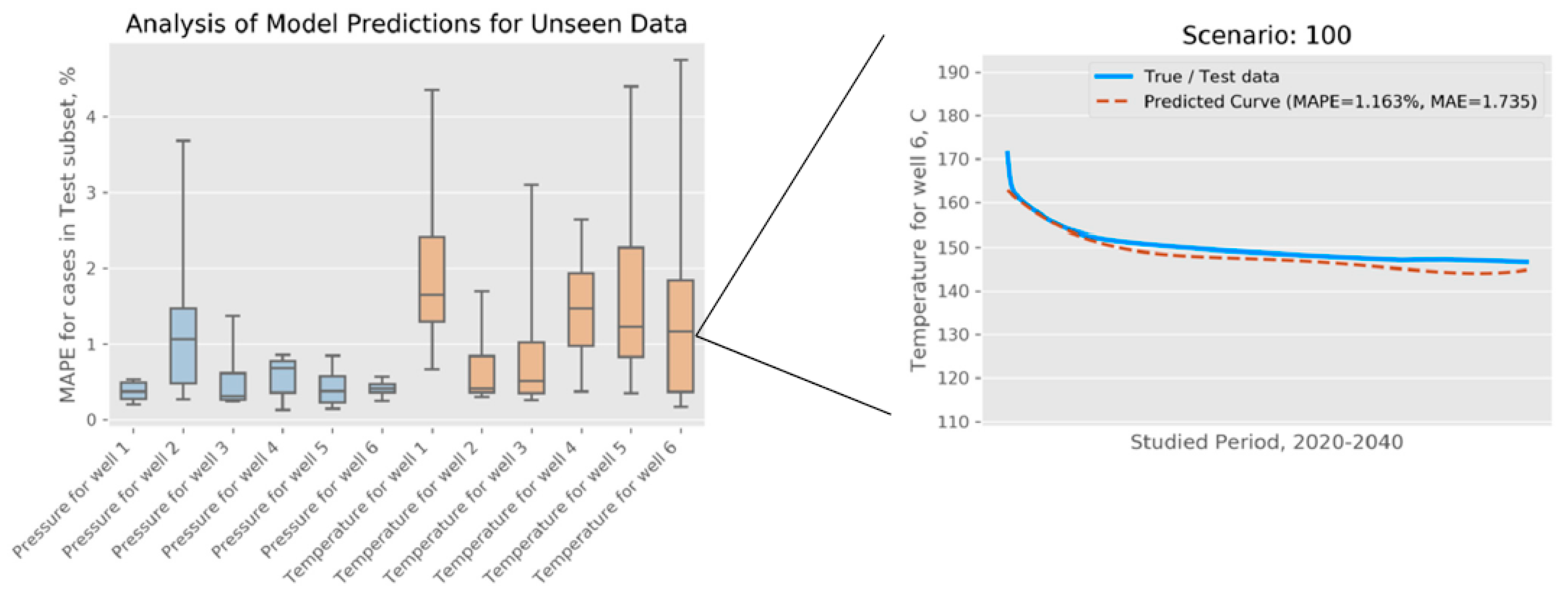 Energies 15 00967 g007 550