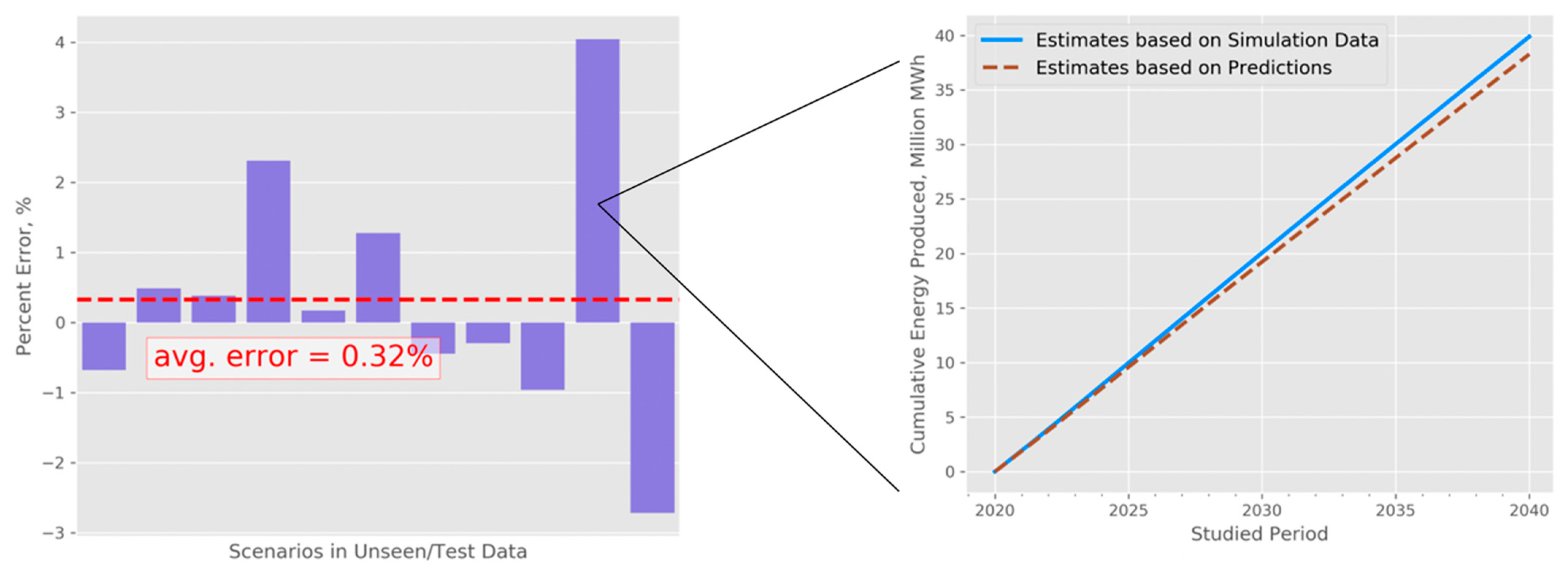 Energies 15 00967 g008 550