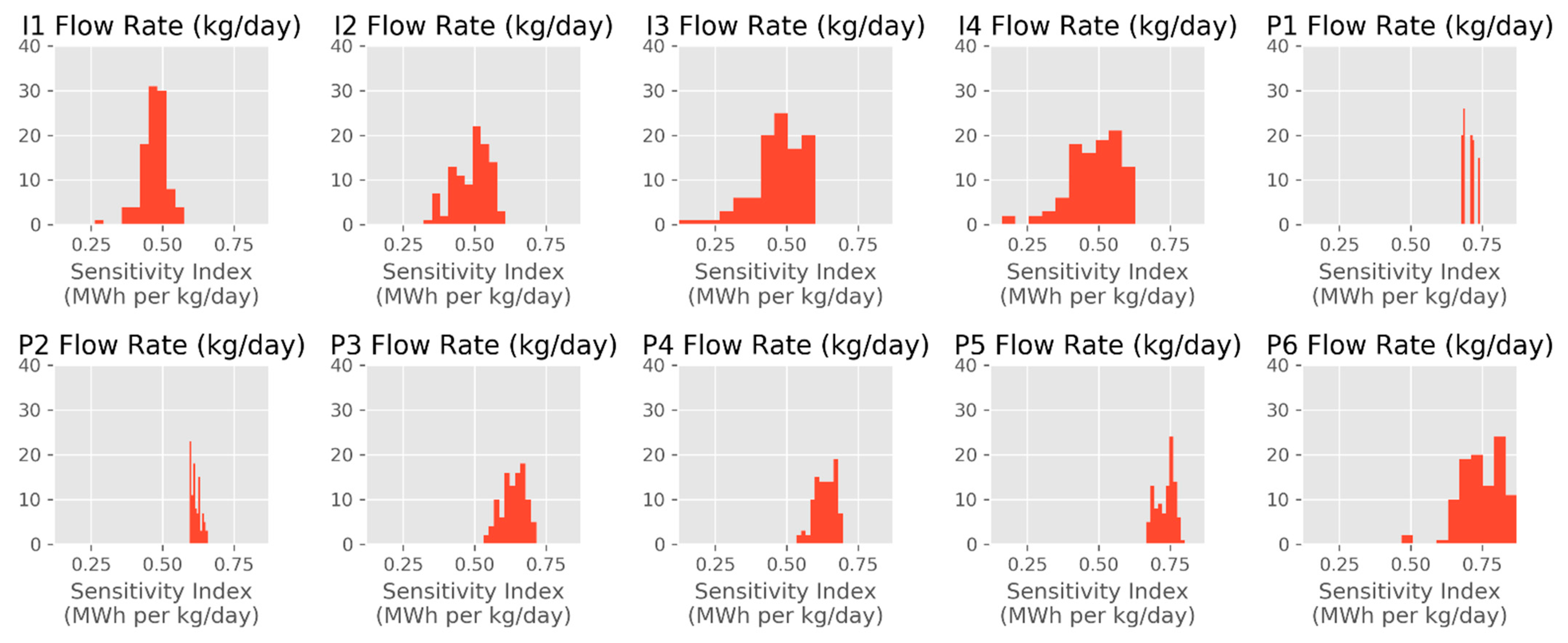 Energies 15 00967 g009 550