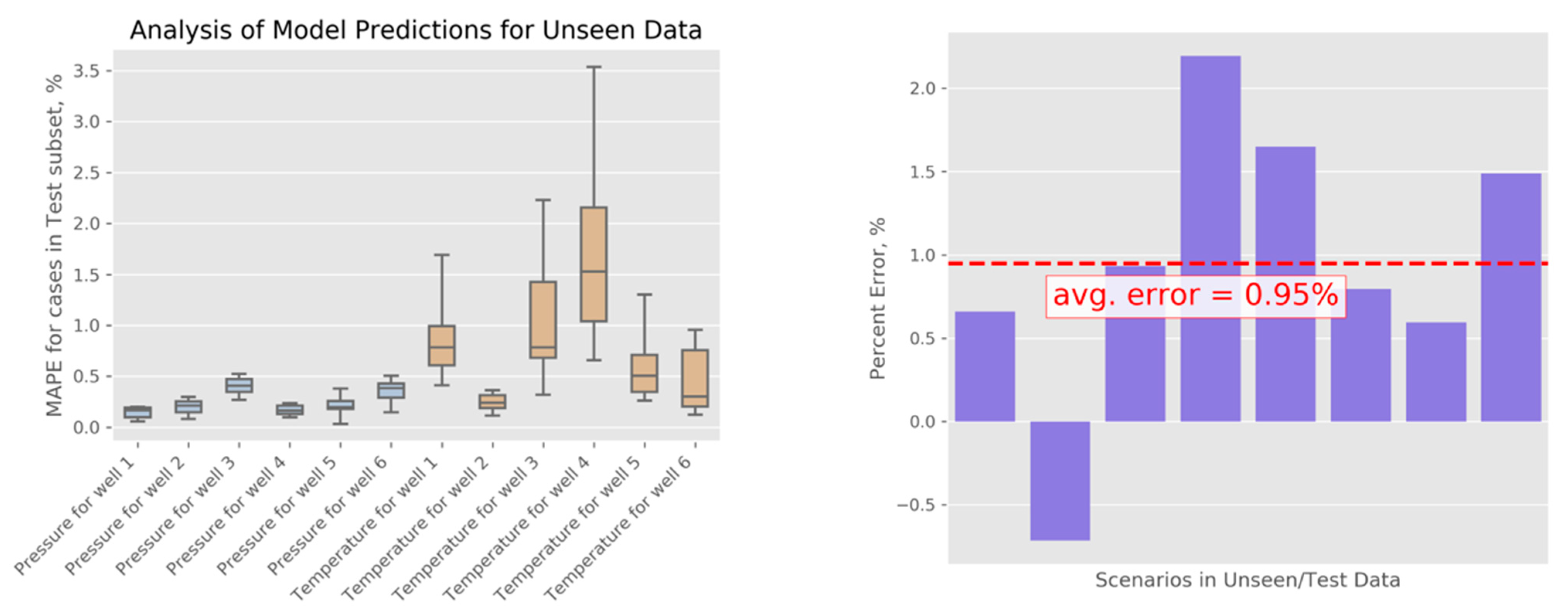 Energies 15 00967 g010 550