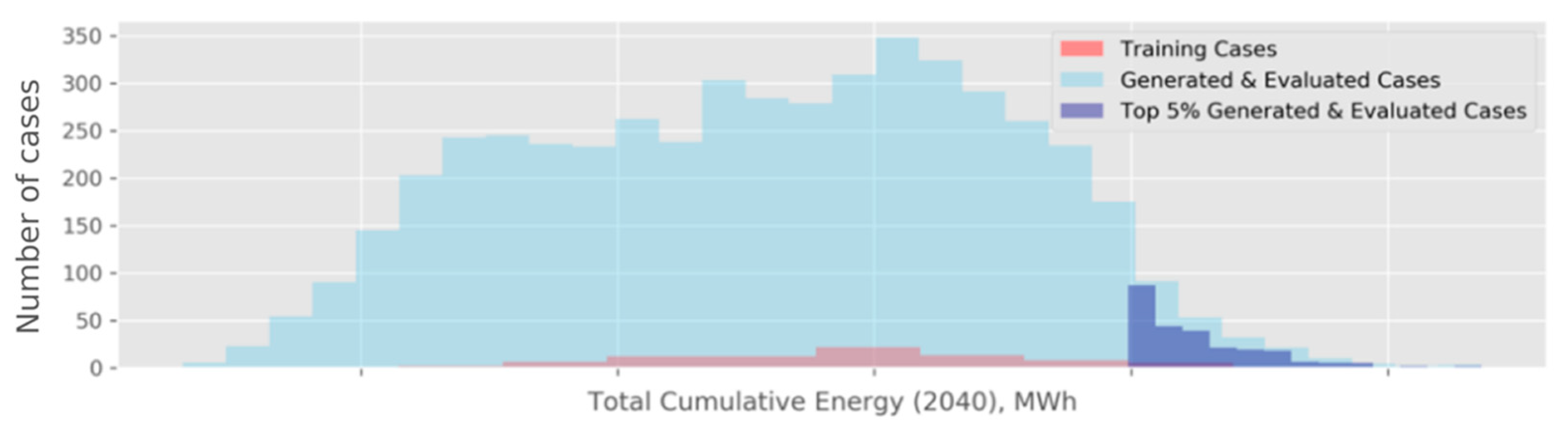 Energies 15 00967 g012 550