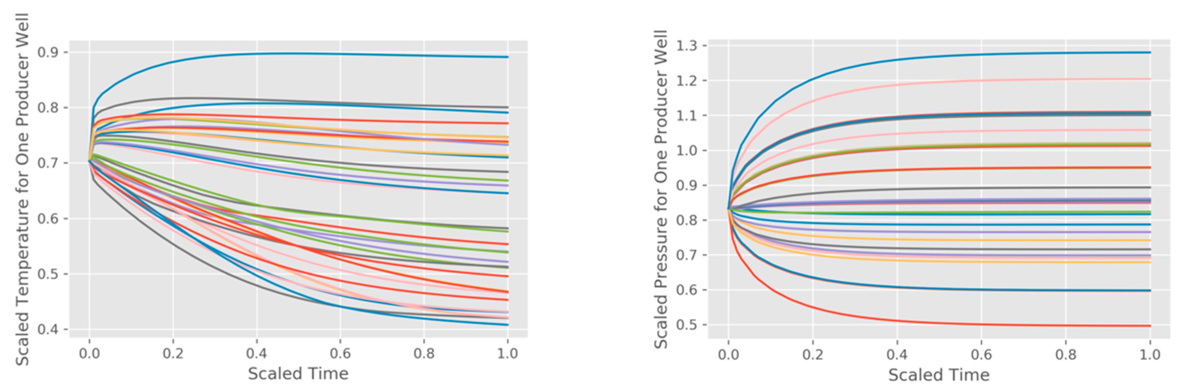 Energies 15 00967 g0a1 550