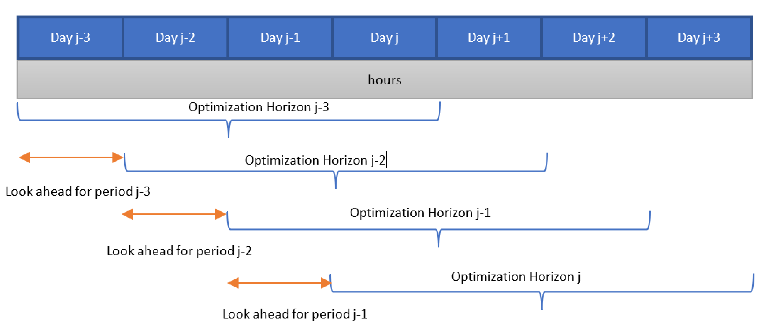 Energies 15 00968 g001
