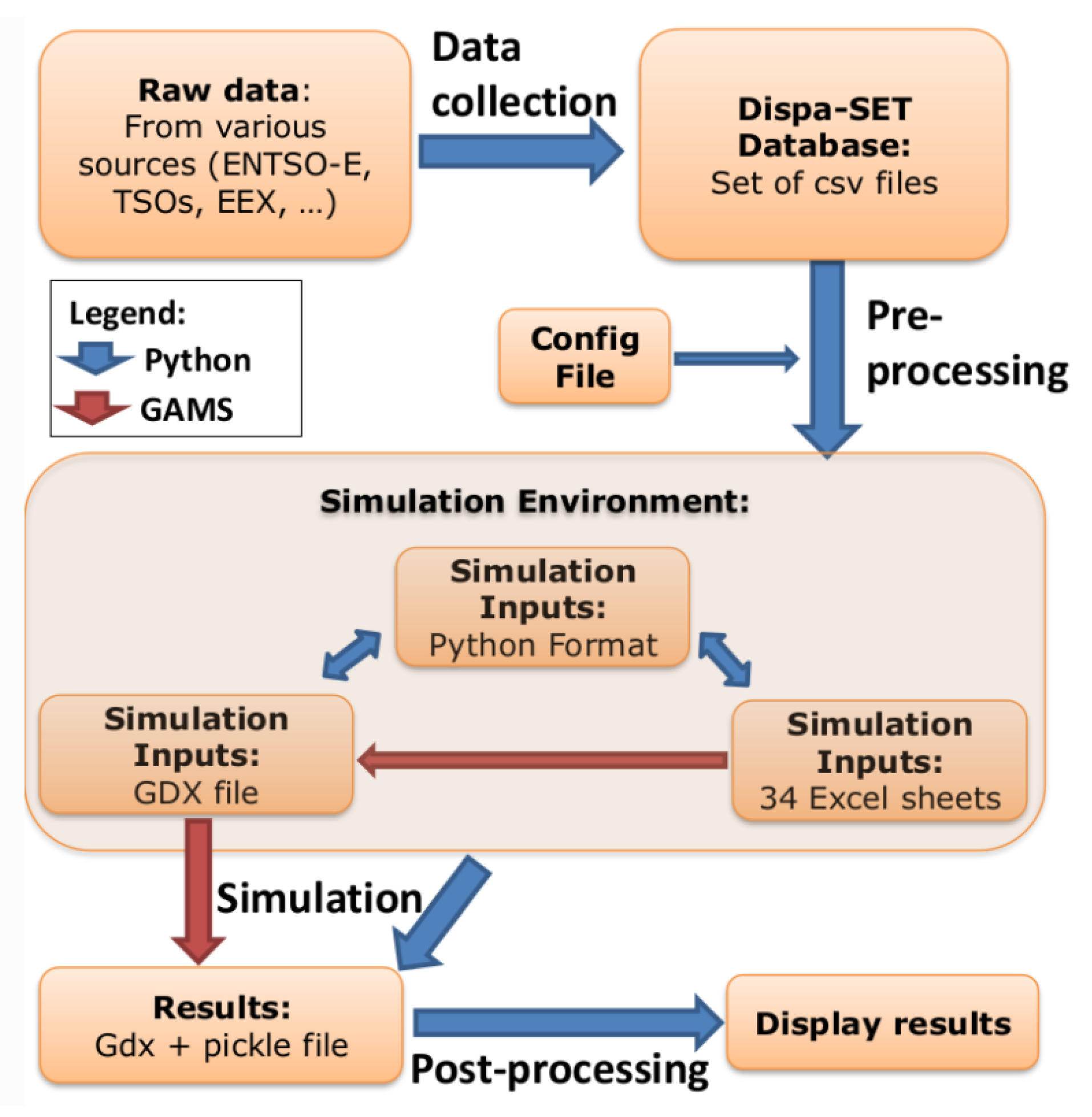 Energies 15 00968 g002