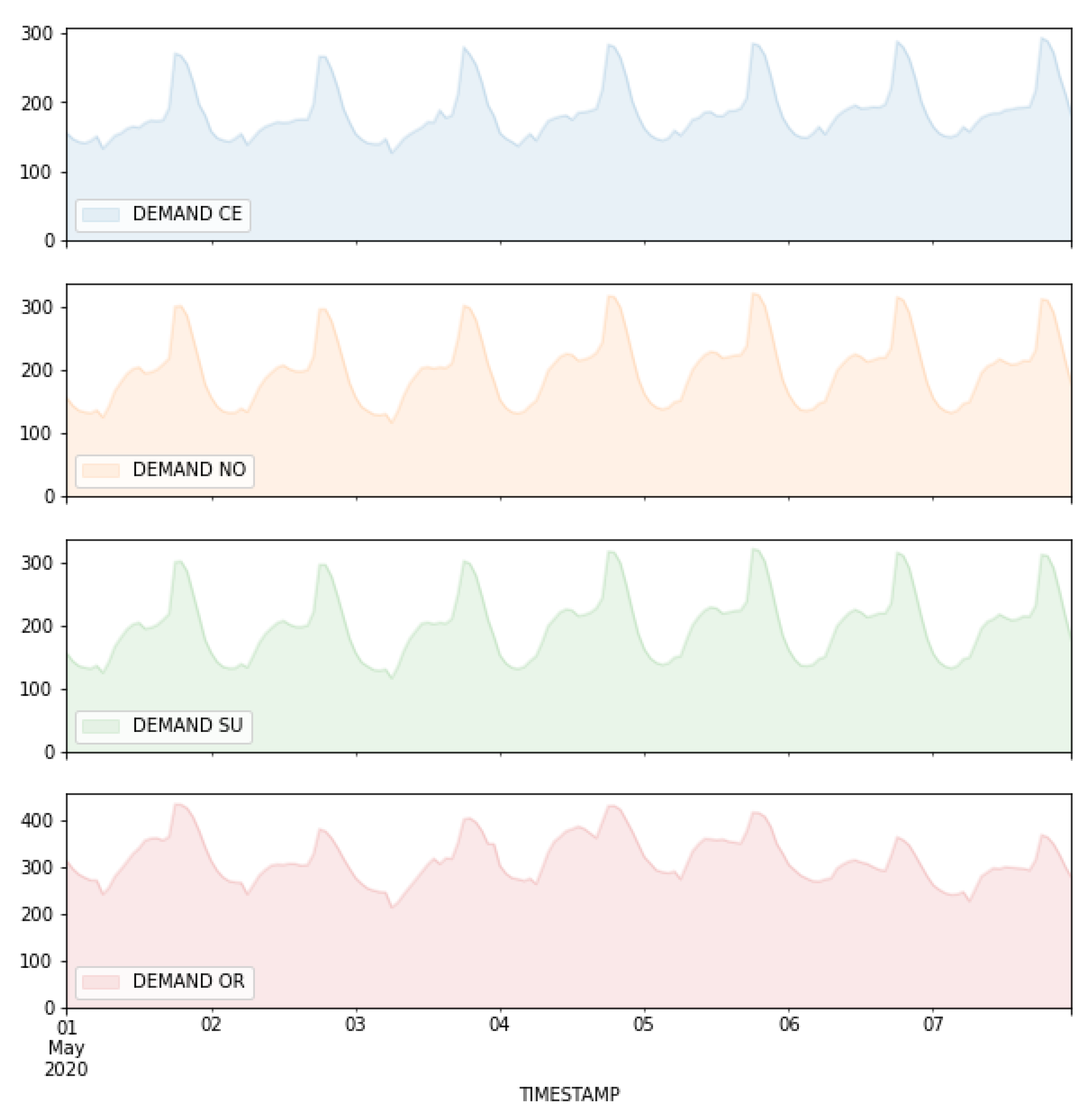 Energies 15 00968 g004