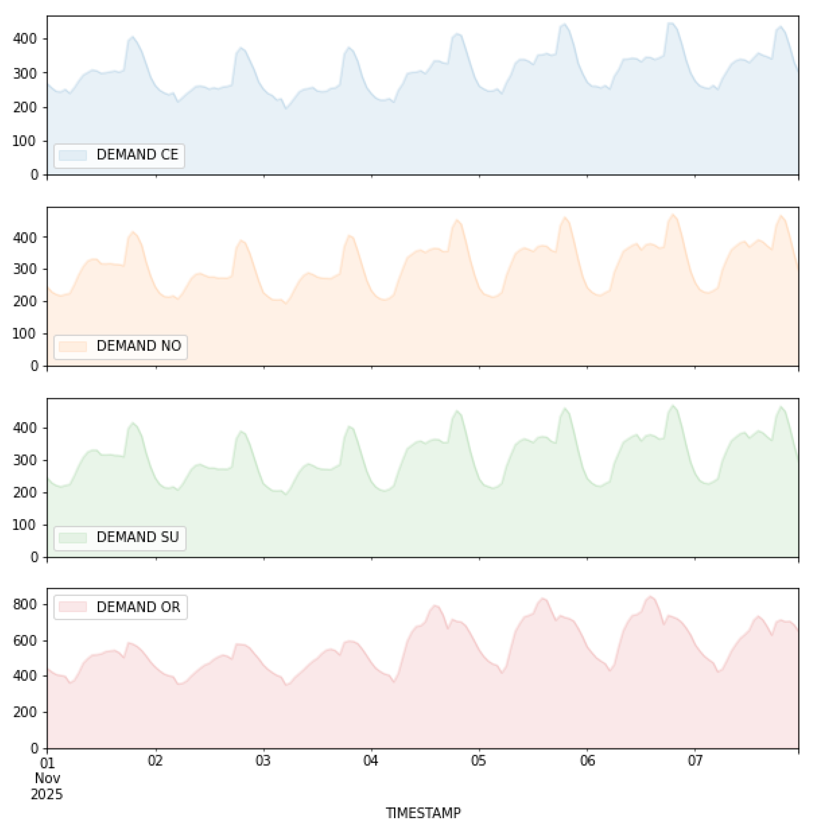 Energies 15 00968 g005