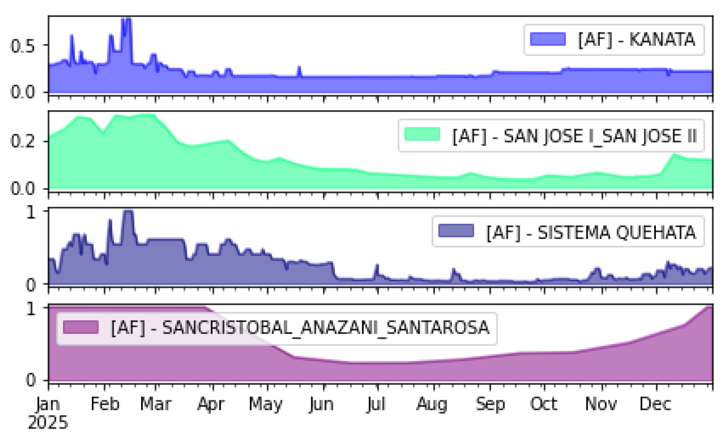 Energies 15 00968 g011
