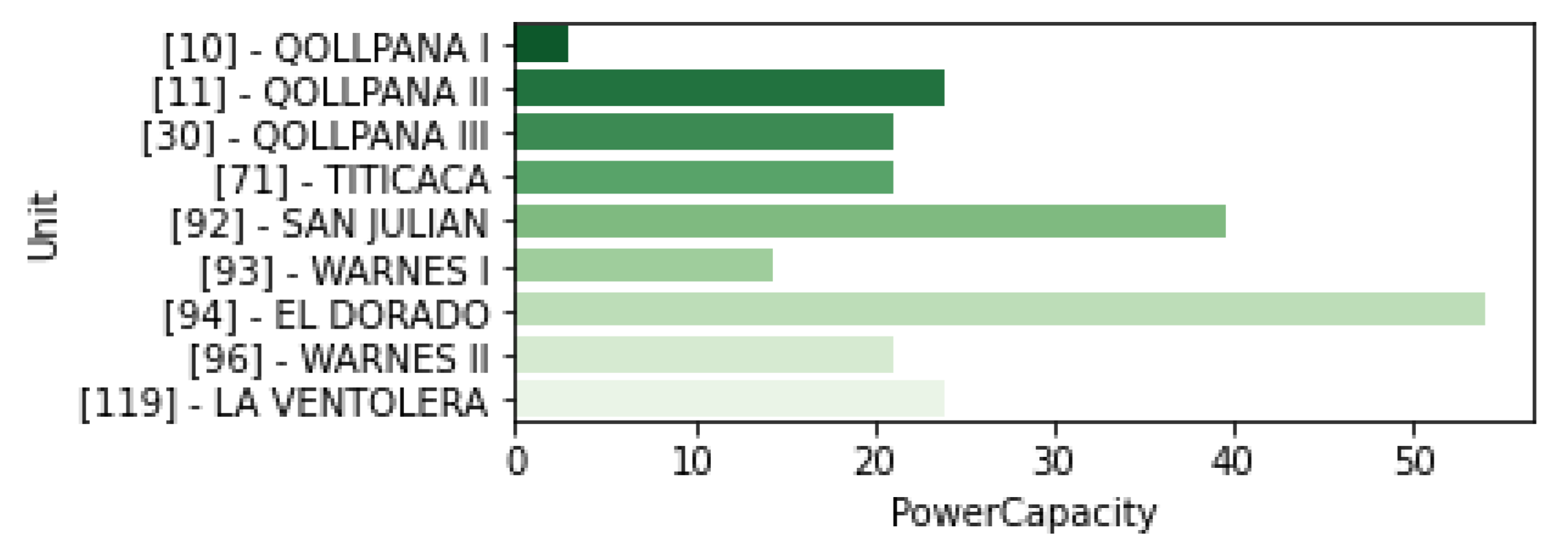 Energies 15 00968 g015