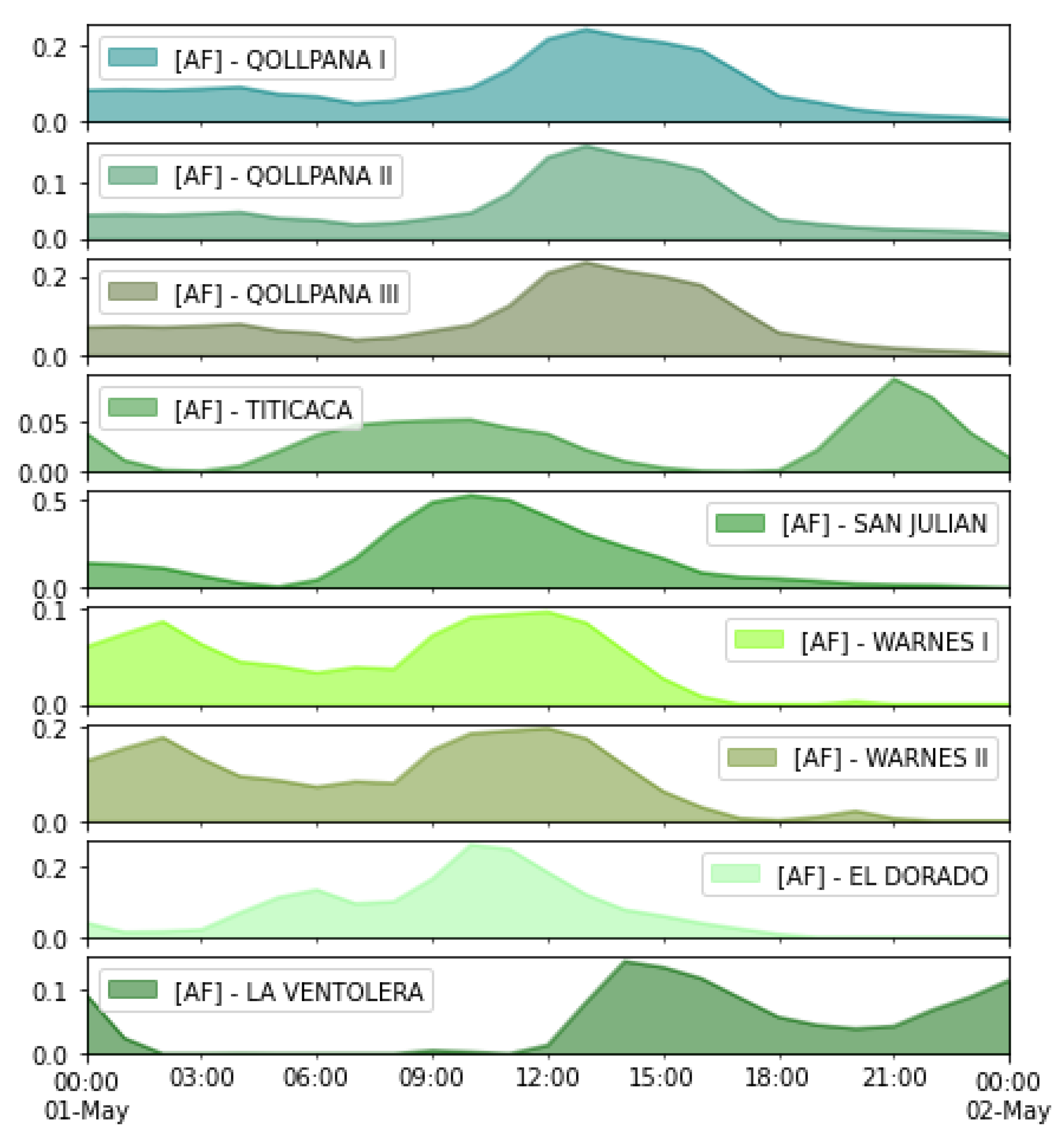 Energies 15 00968 g017