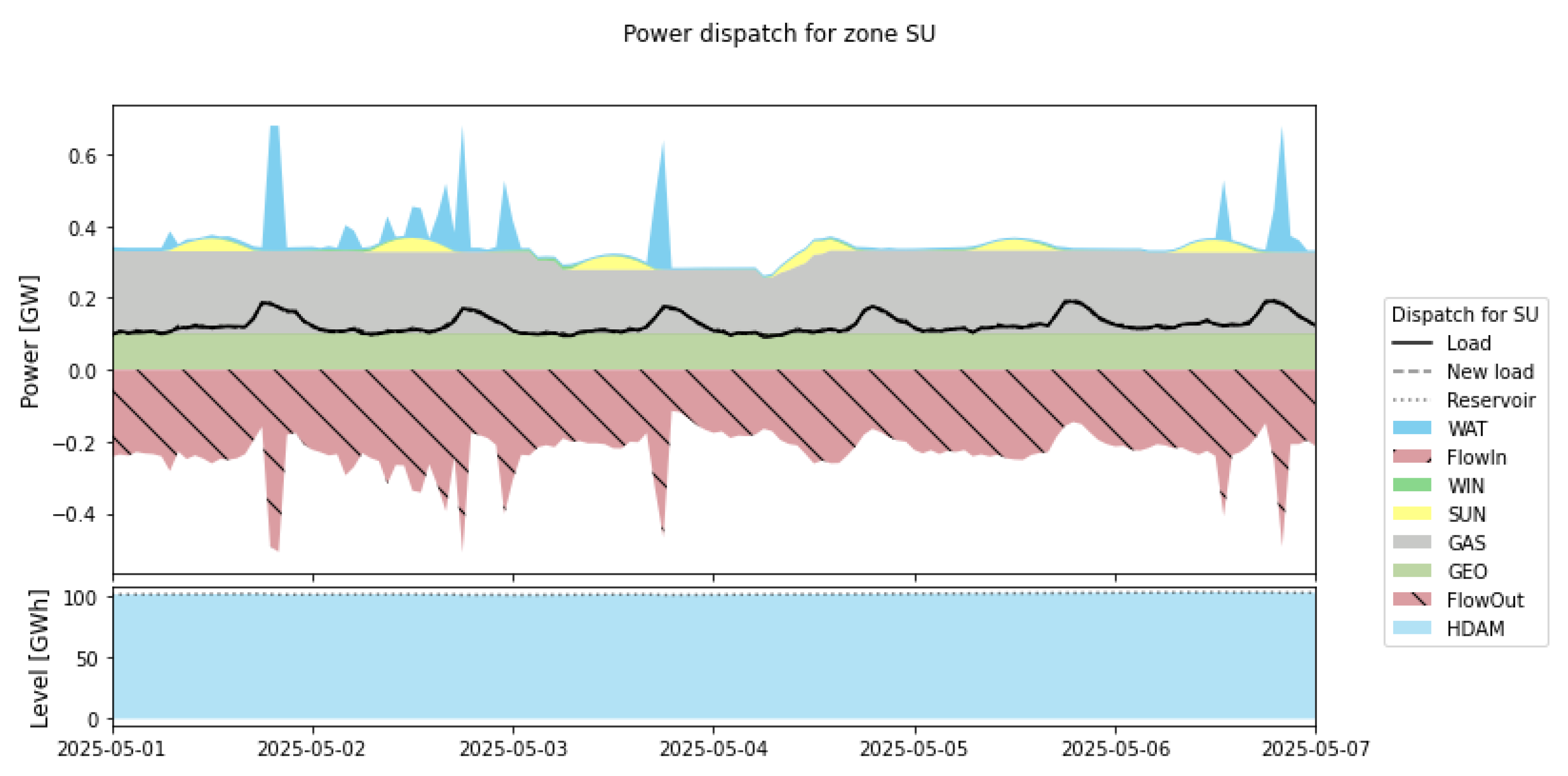 Energies 15 00968 g021