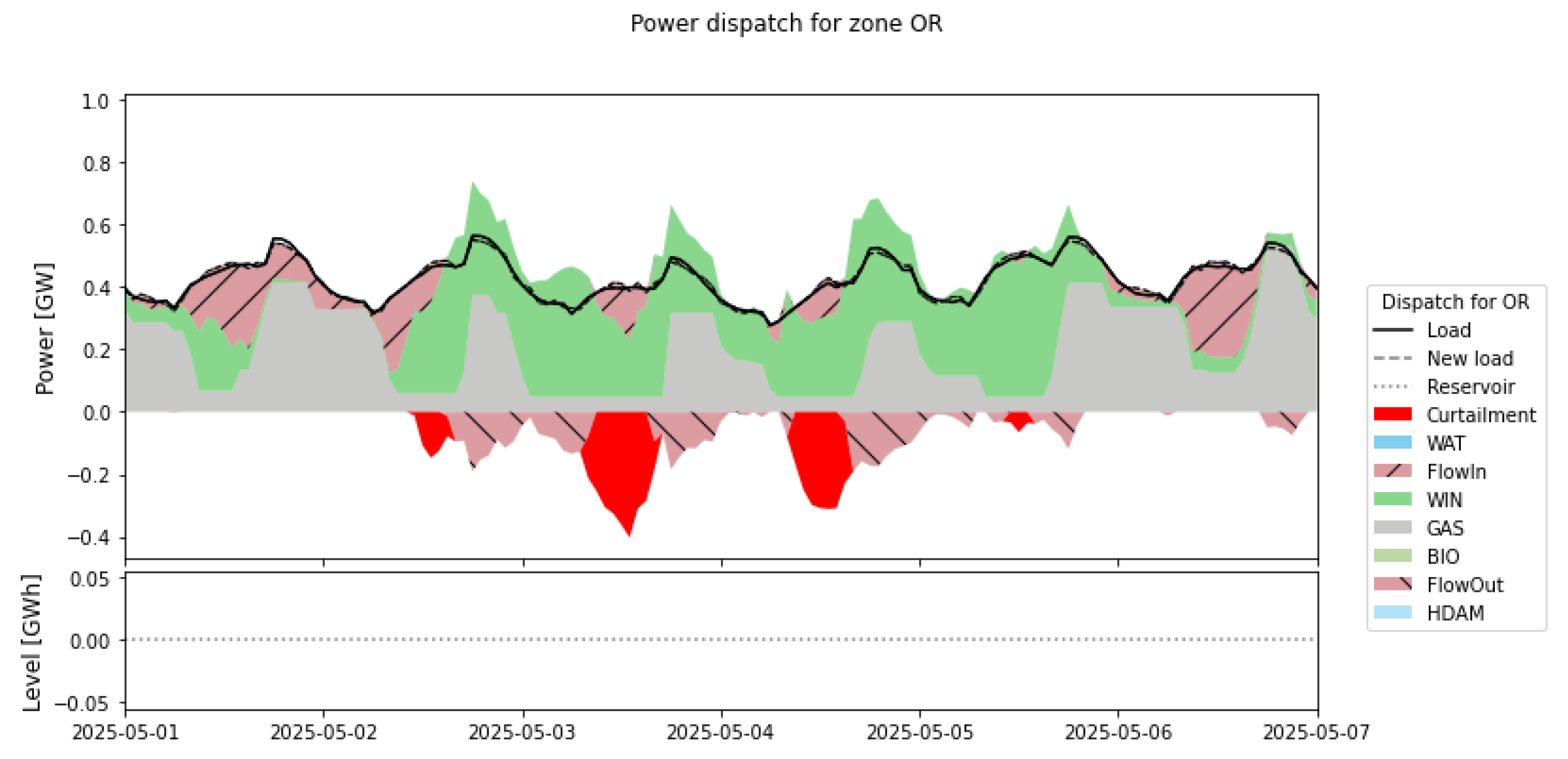 Energies 15 00968 g028