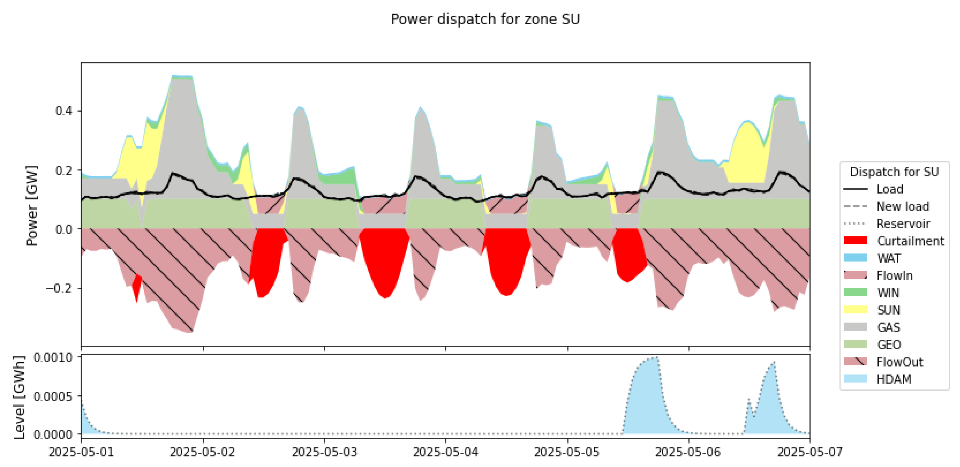 Energies 15 00968 g029