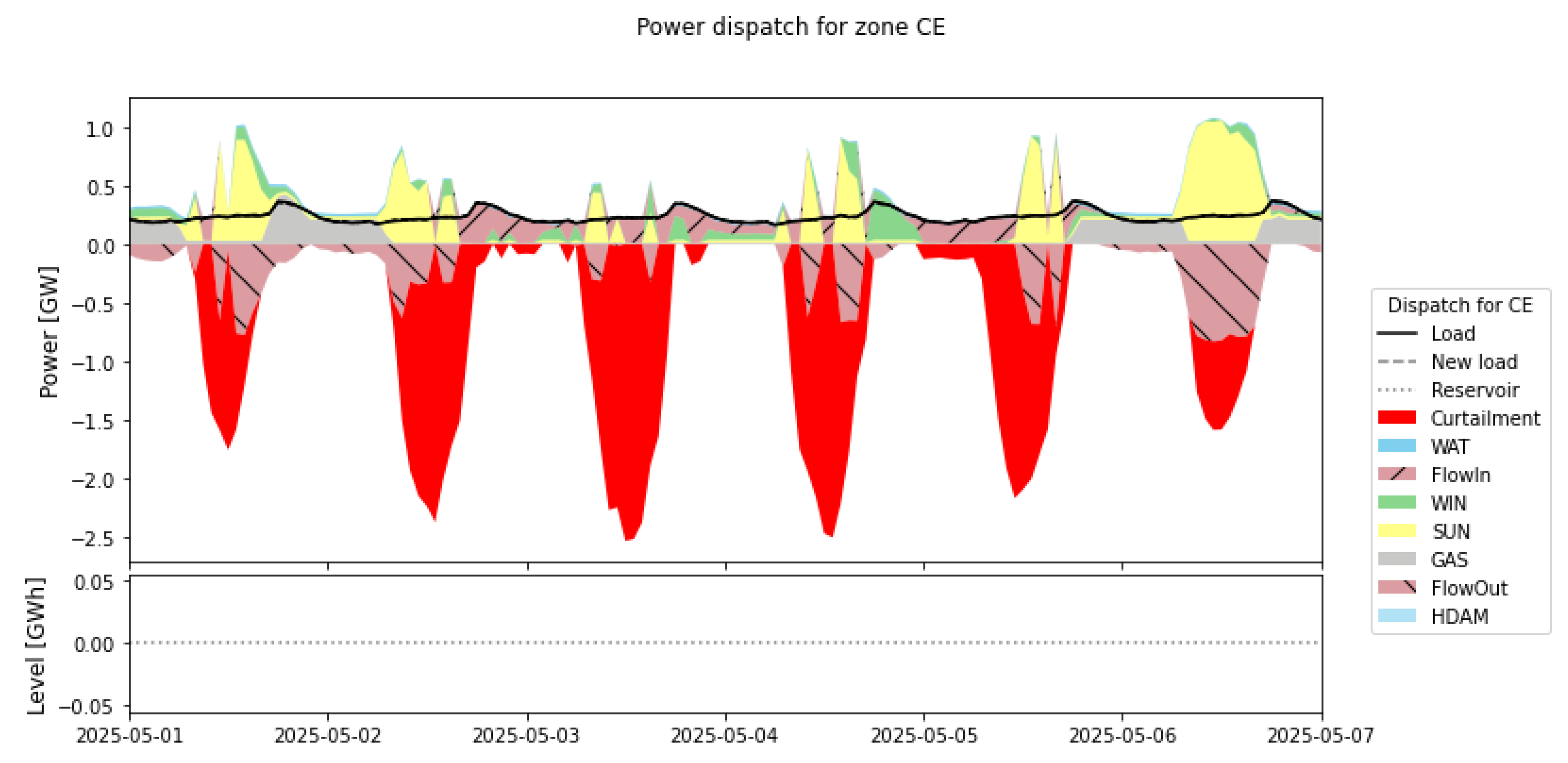 Energies 15 00968 g030