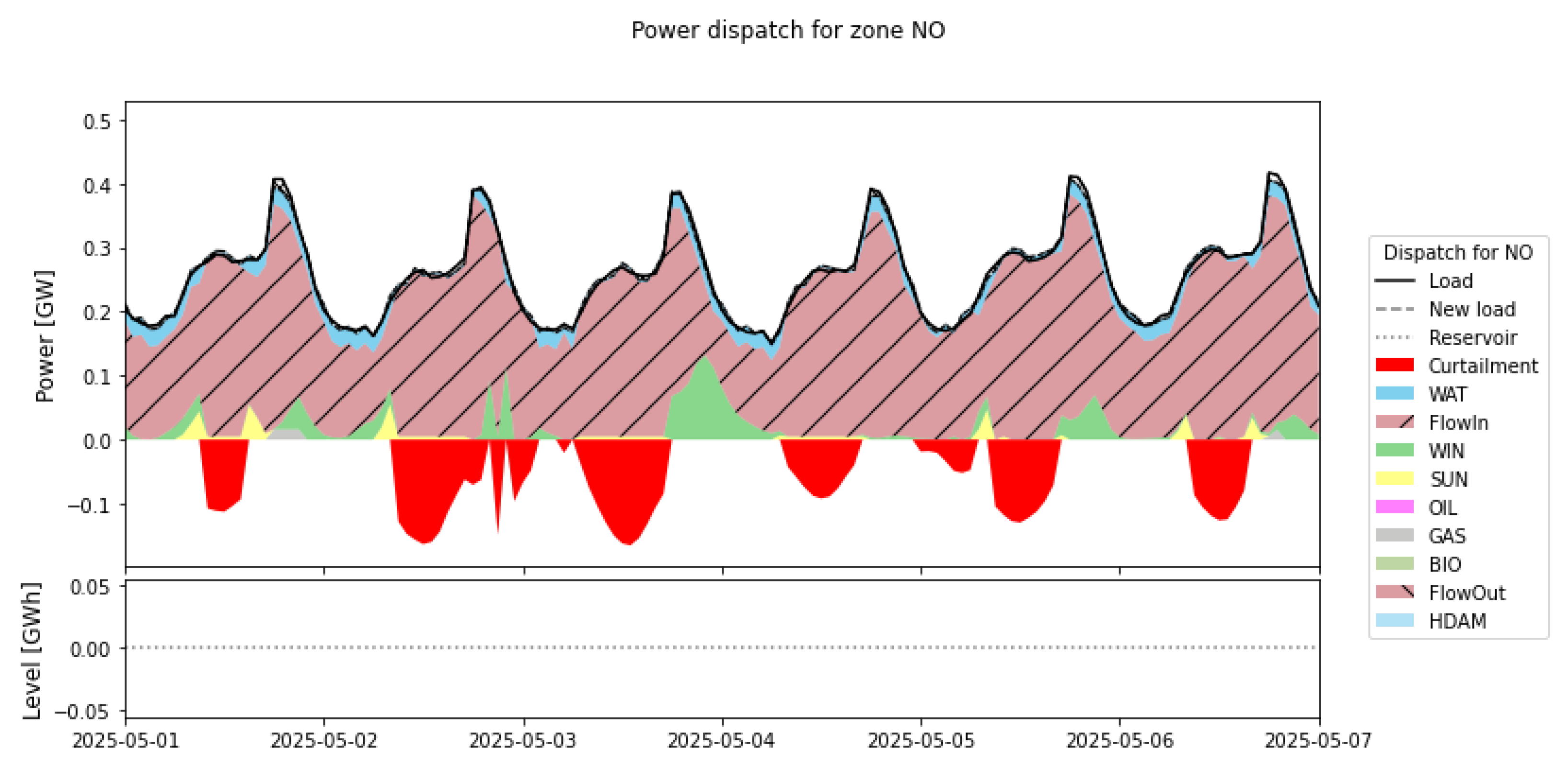 Energies 15 00968 g031