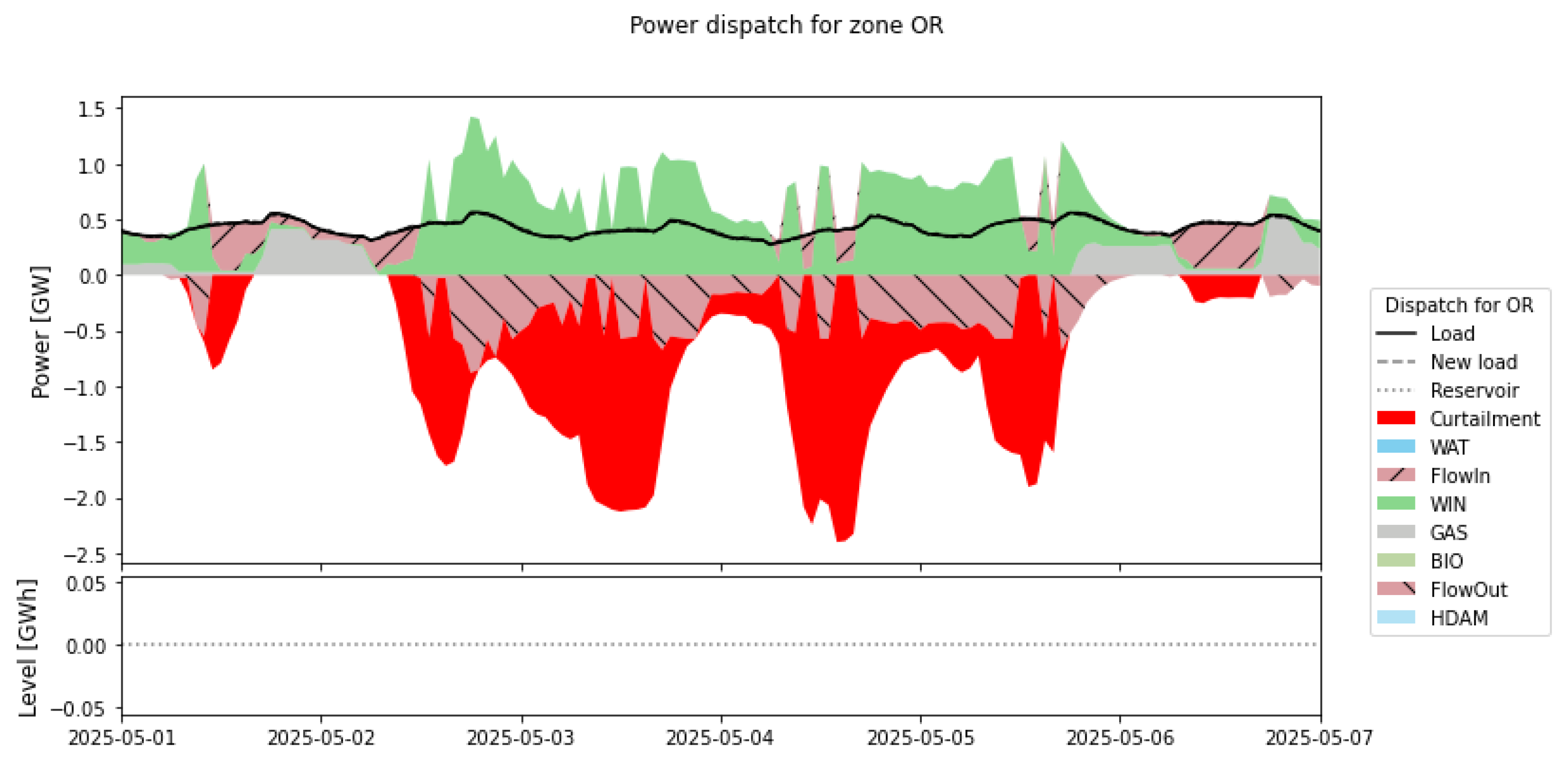 Energies 15 00968 g032