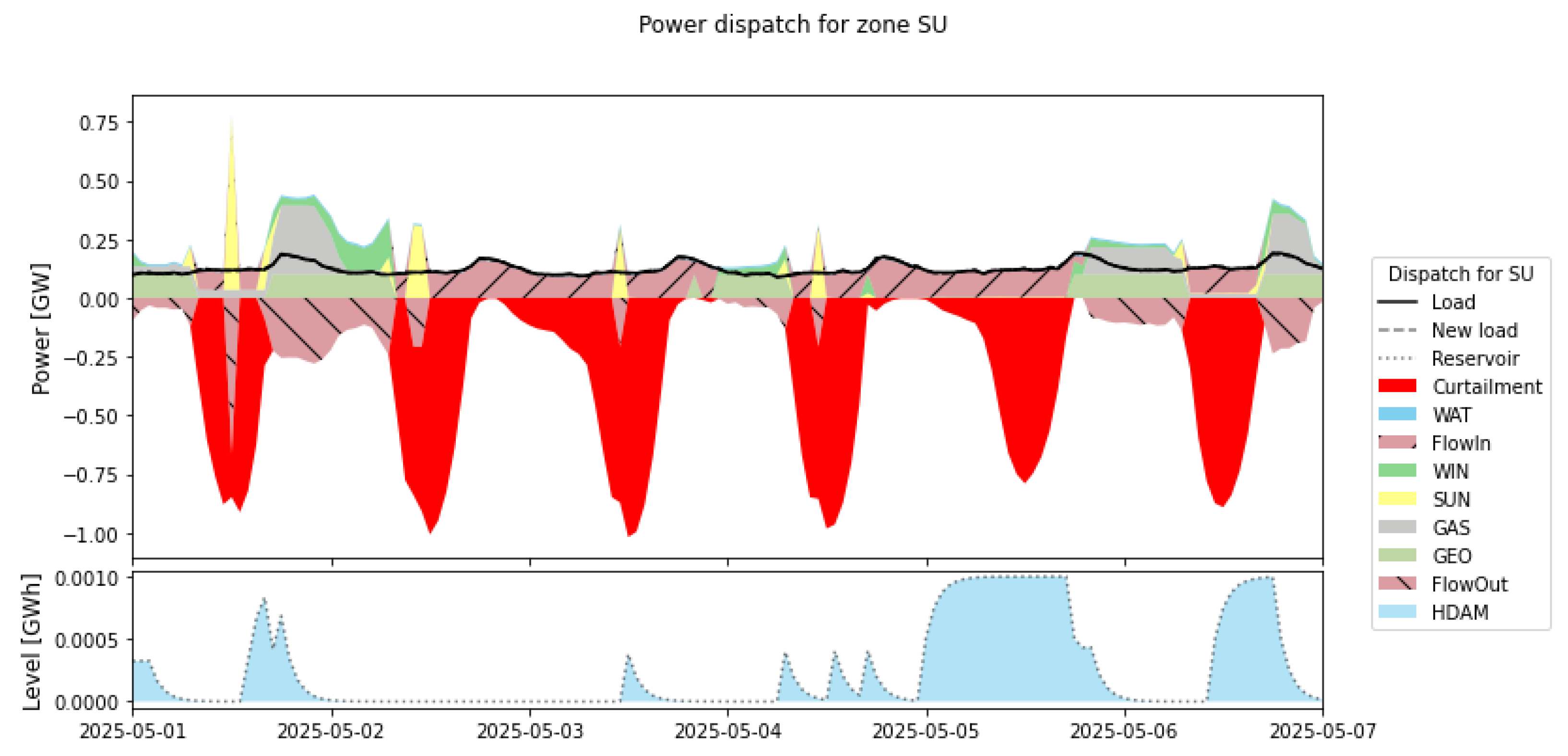 Energies 15 00968 g033