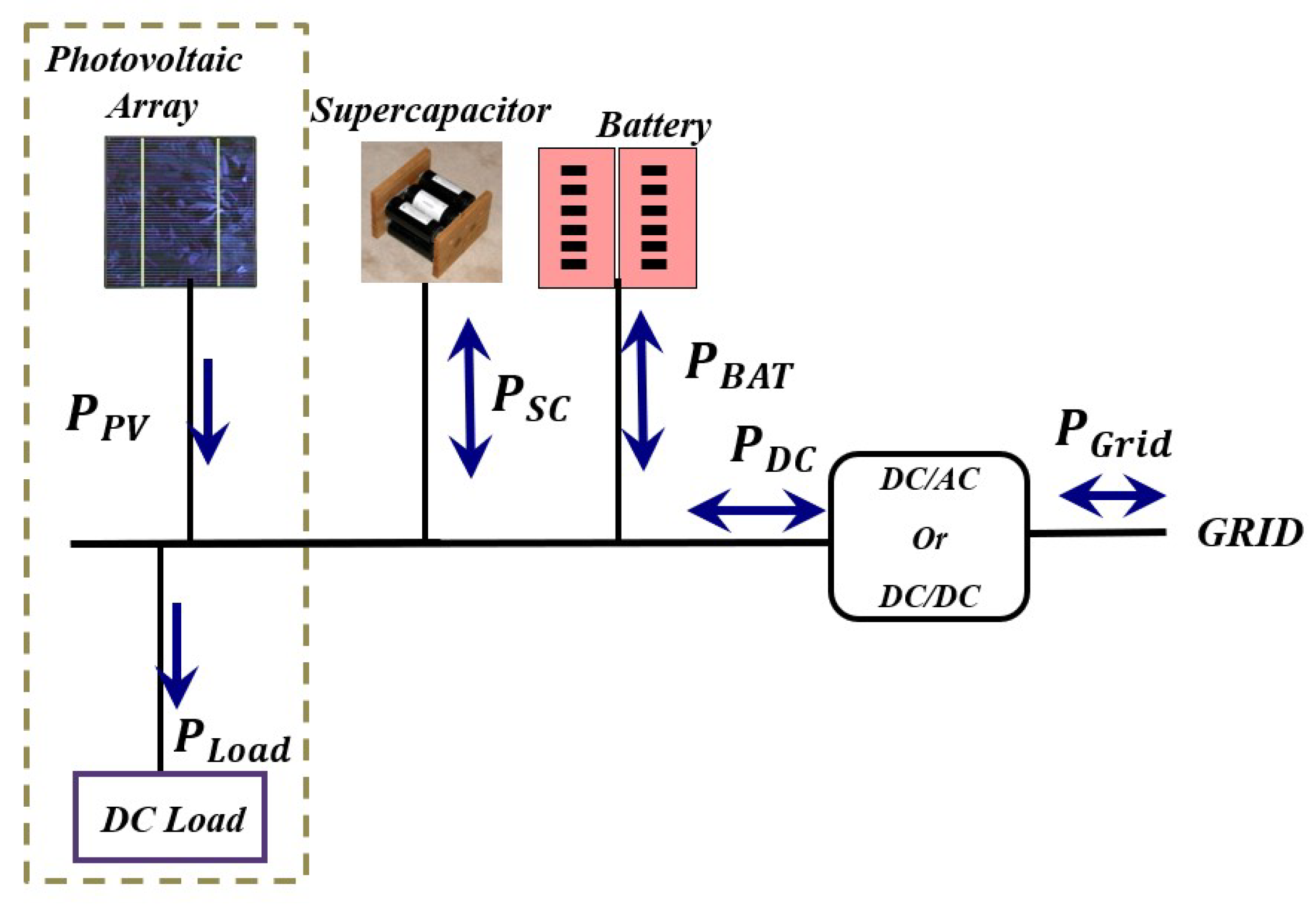 Energies 15 00969 g004