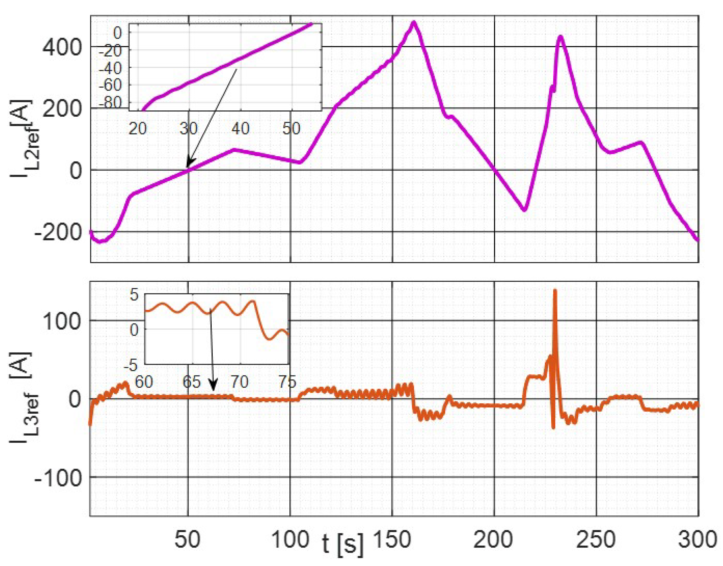 Energies 15 00969 g007