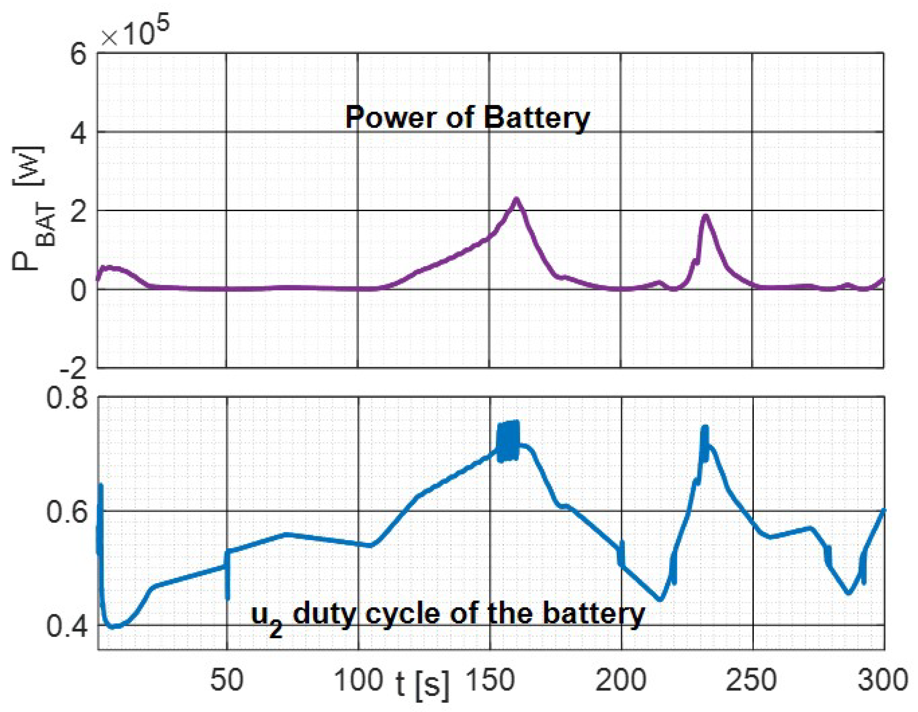 Energies 15 00969 g008