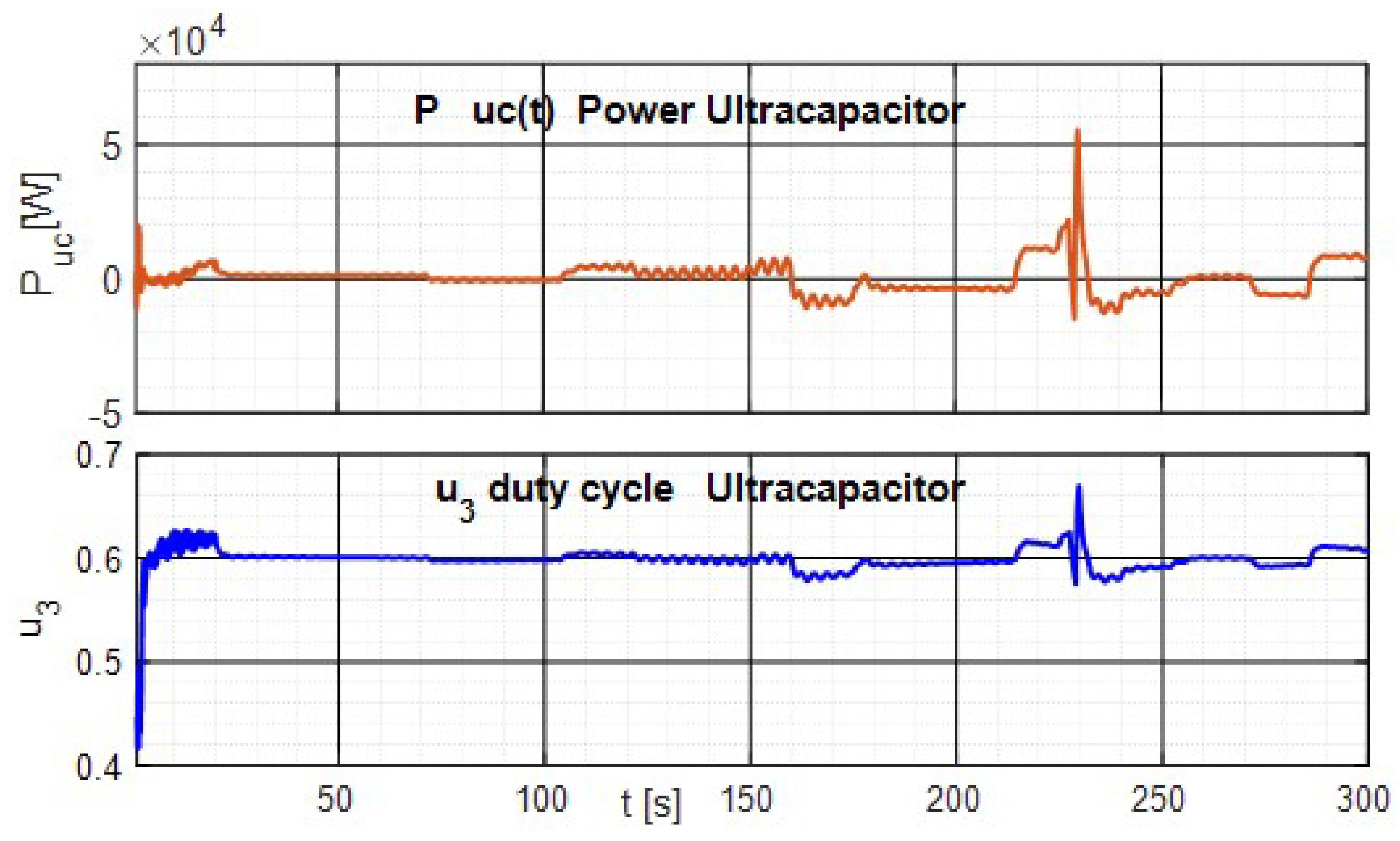 Energies 15 00969 g009
