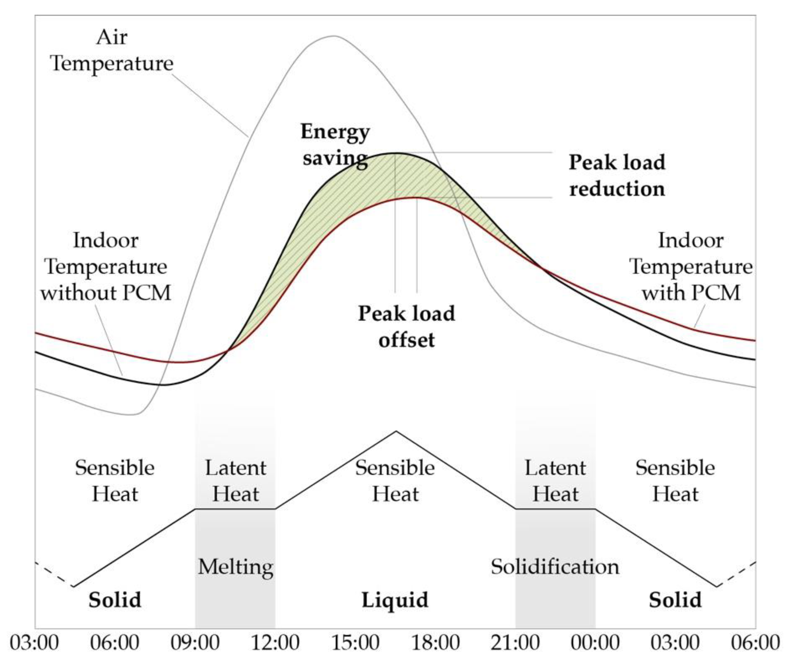 Energies 15 00975 g001
