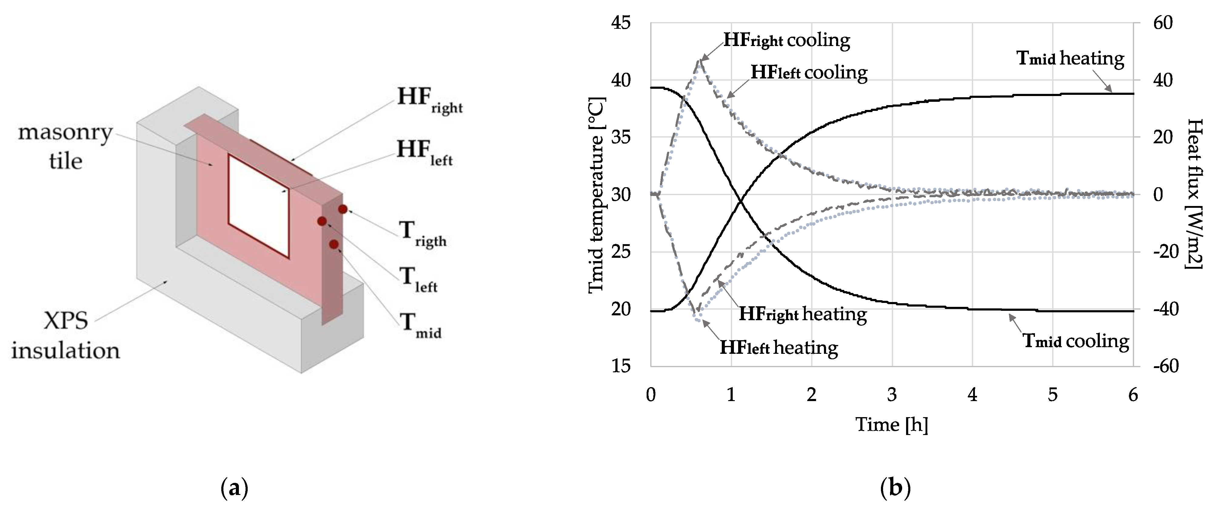 Energies 15 00975 g003