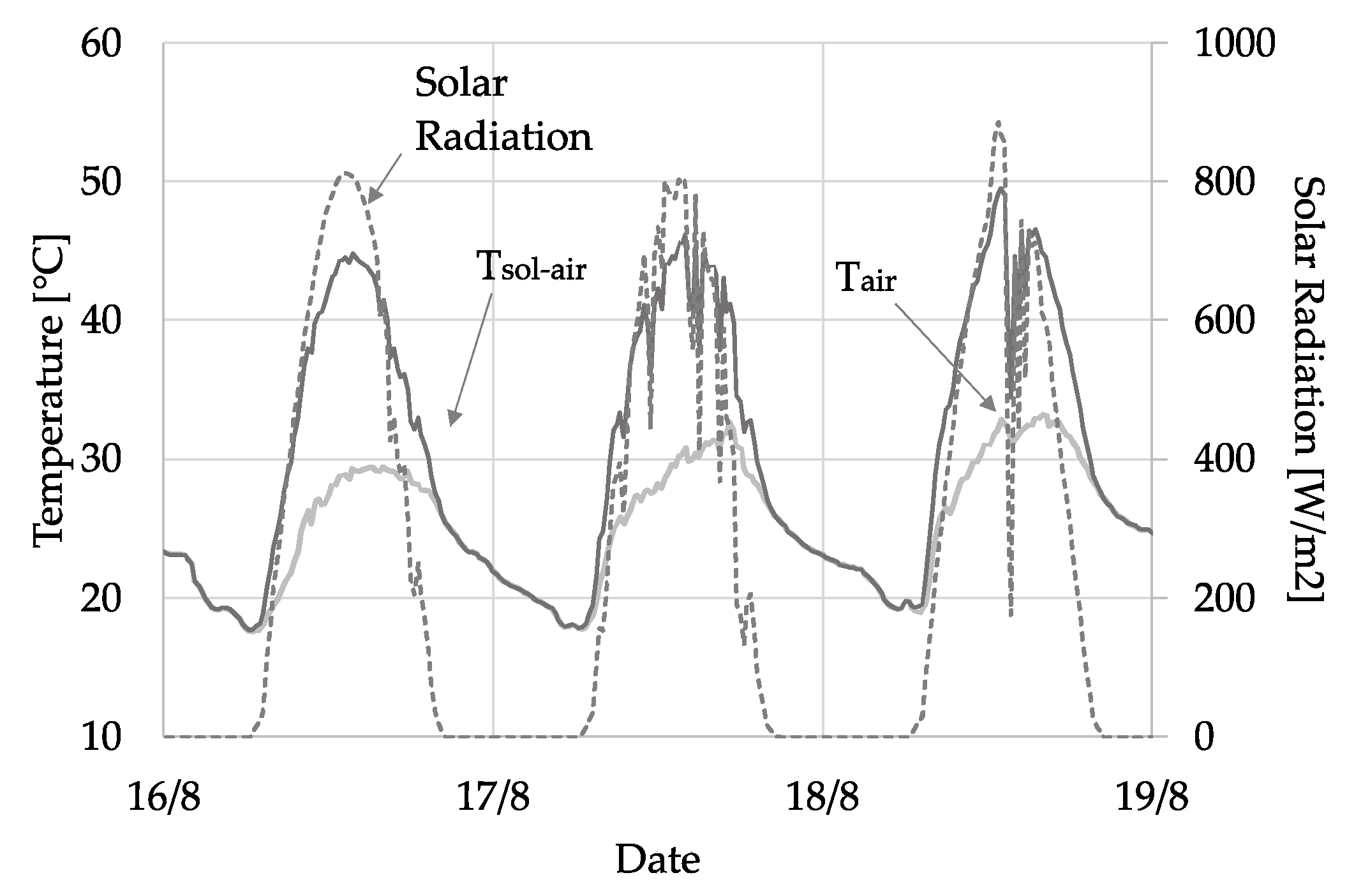 Energies 15 00975 g008