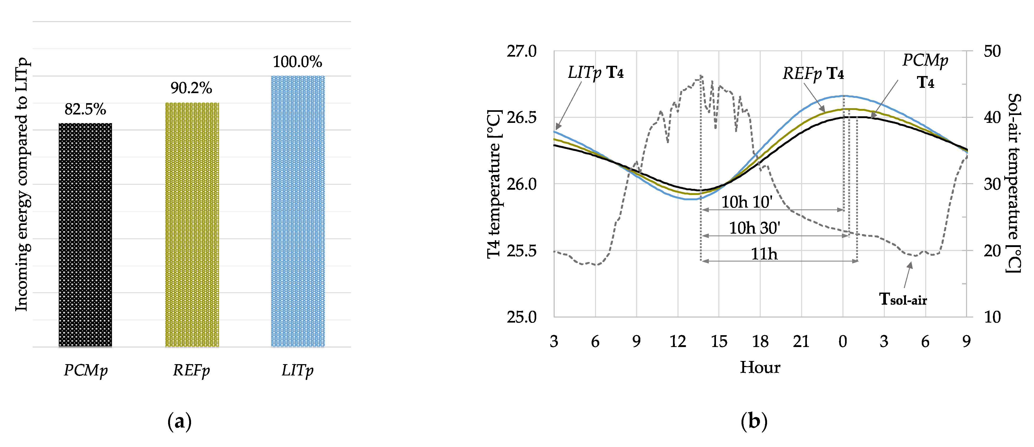 Energies 15 00975 g012