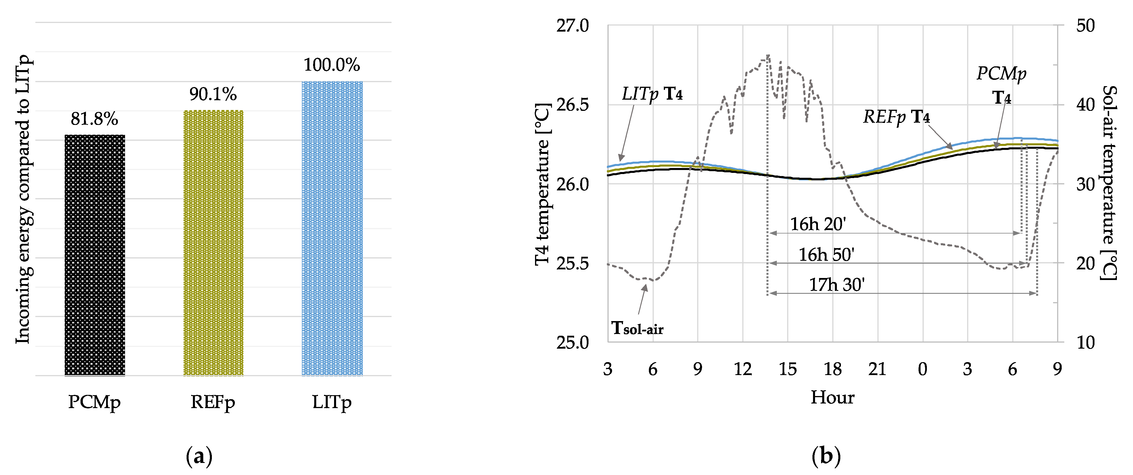 Energies 15 00975 g013