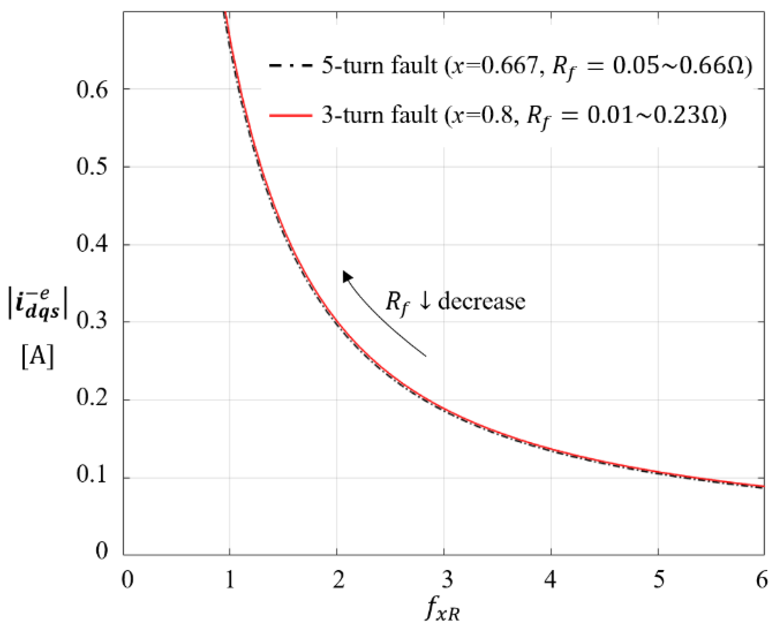 Energies 15 00977 g003 550