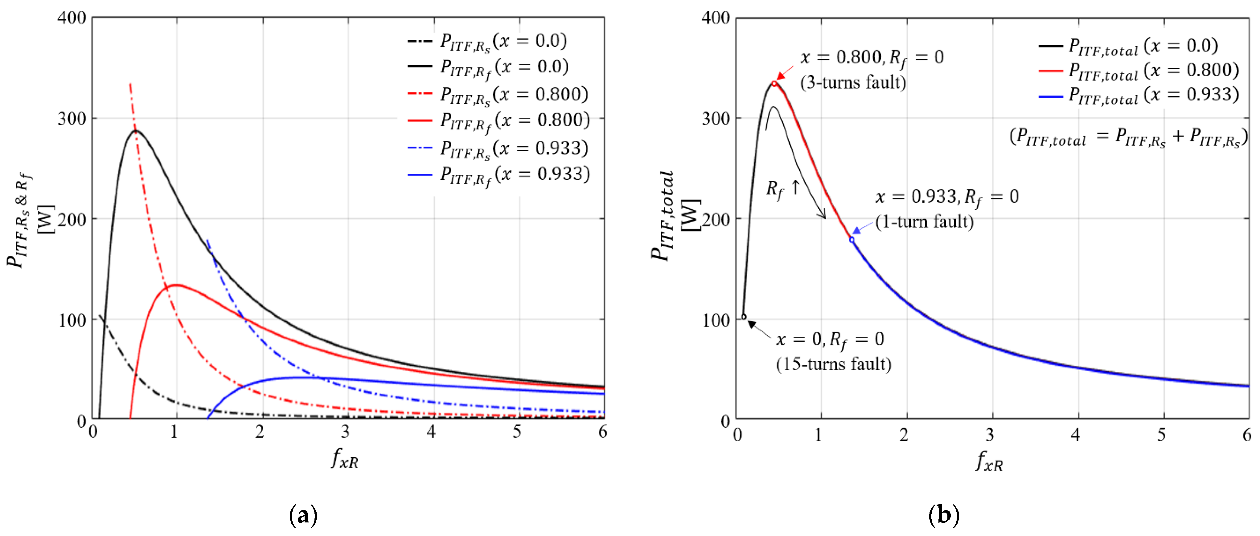 Energies 15 00977 g004 550