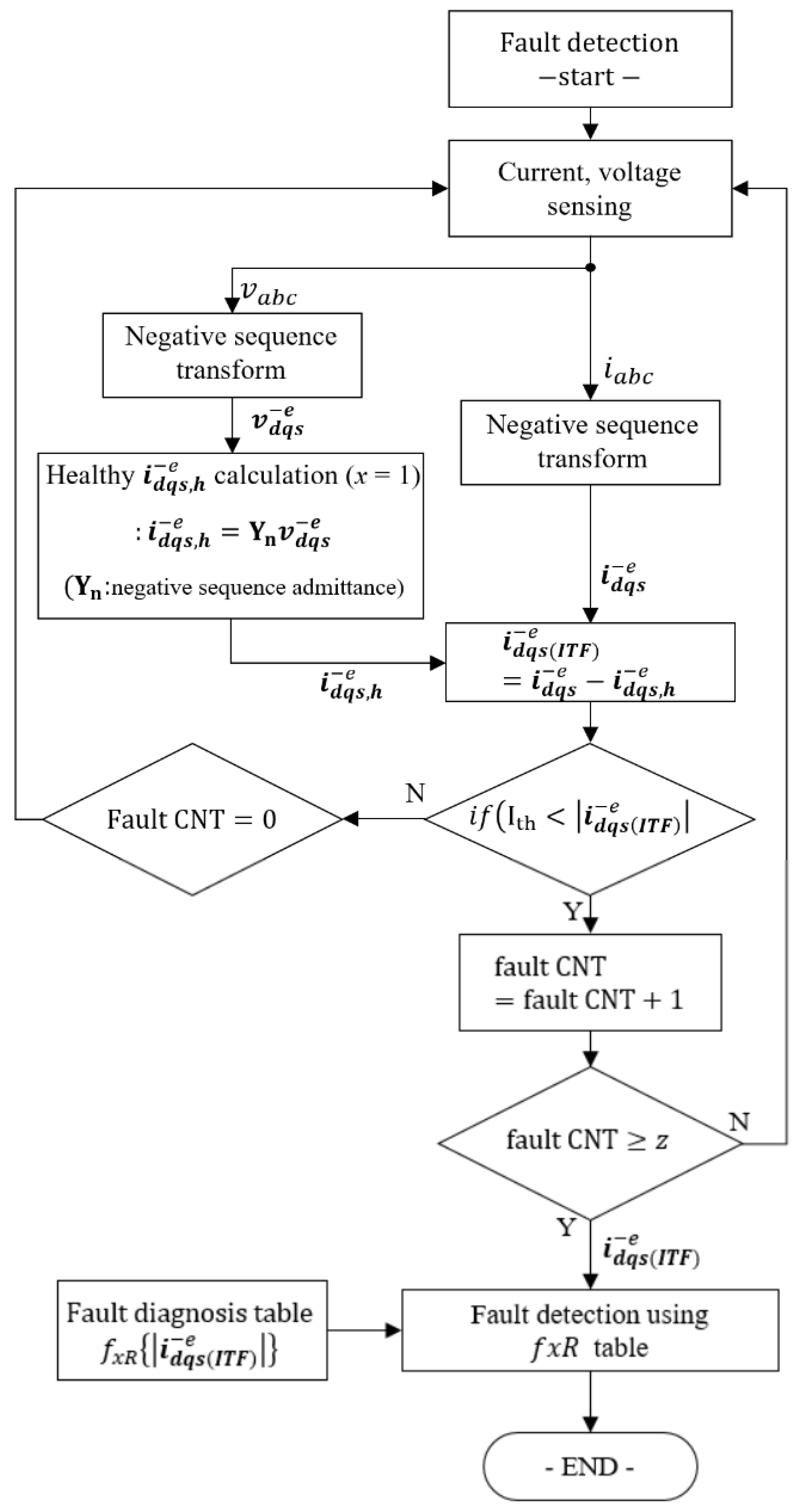 Energies 15 00977 g005 550