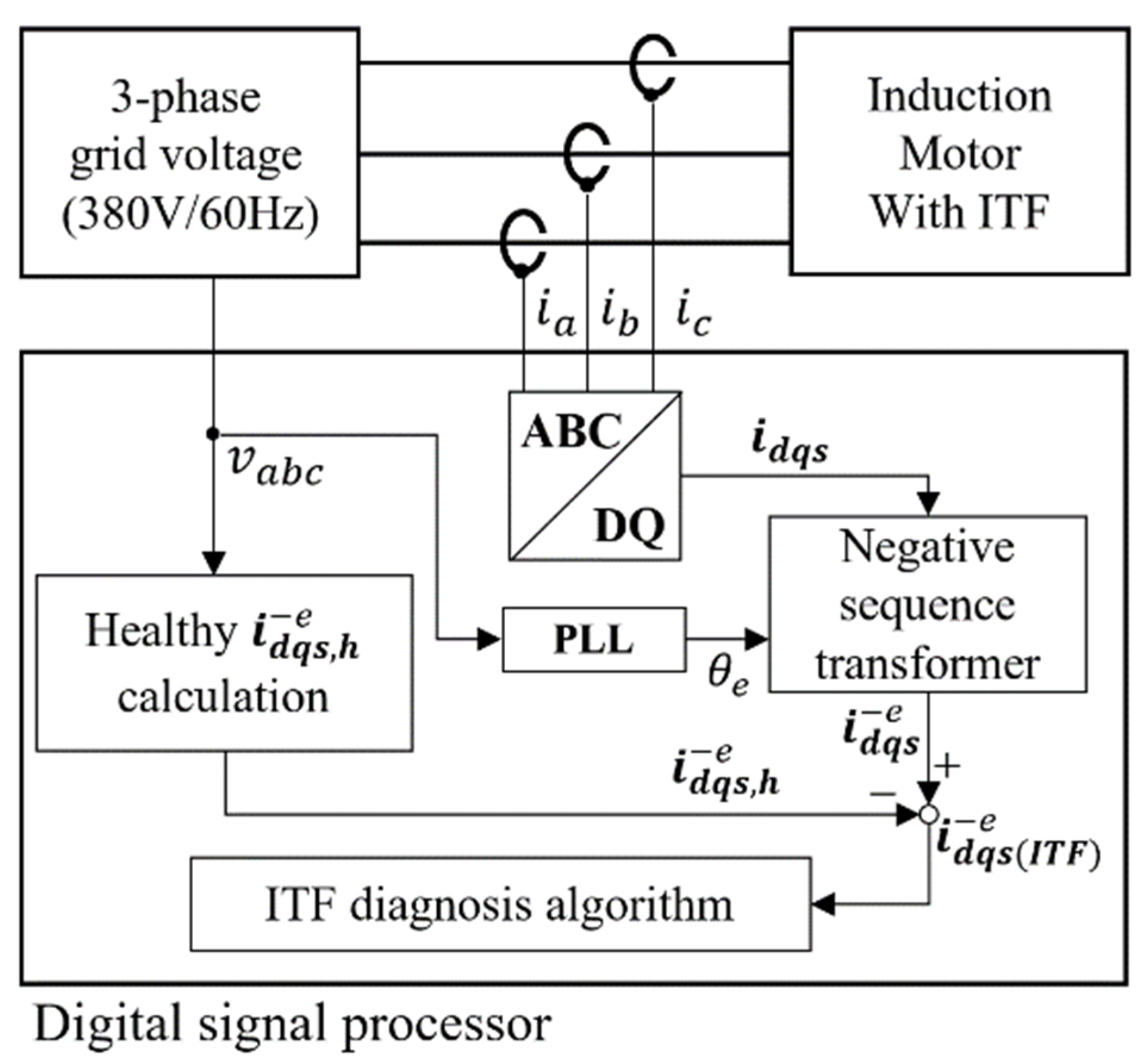 Energies 15 00977 g006 550